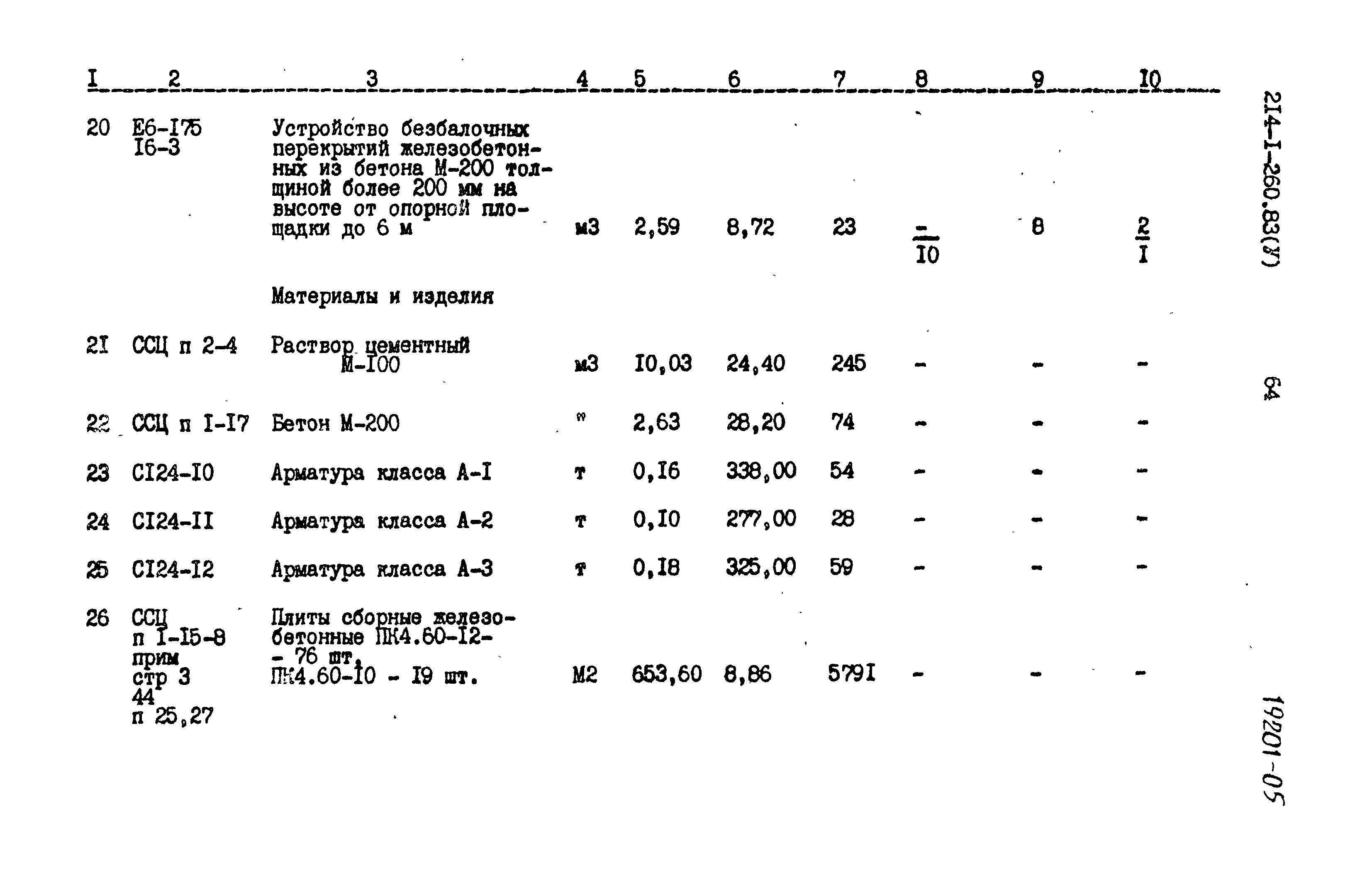 Типовой проект 214-1-260.83