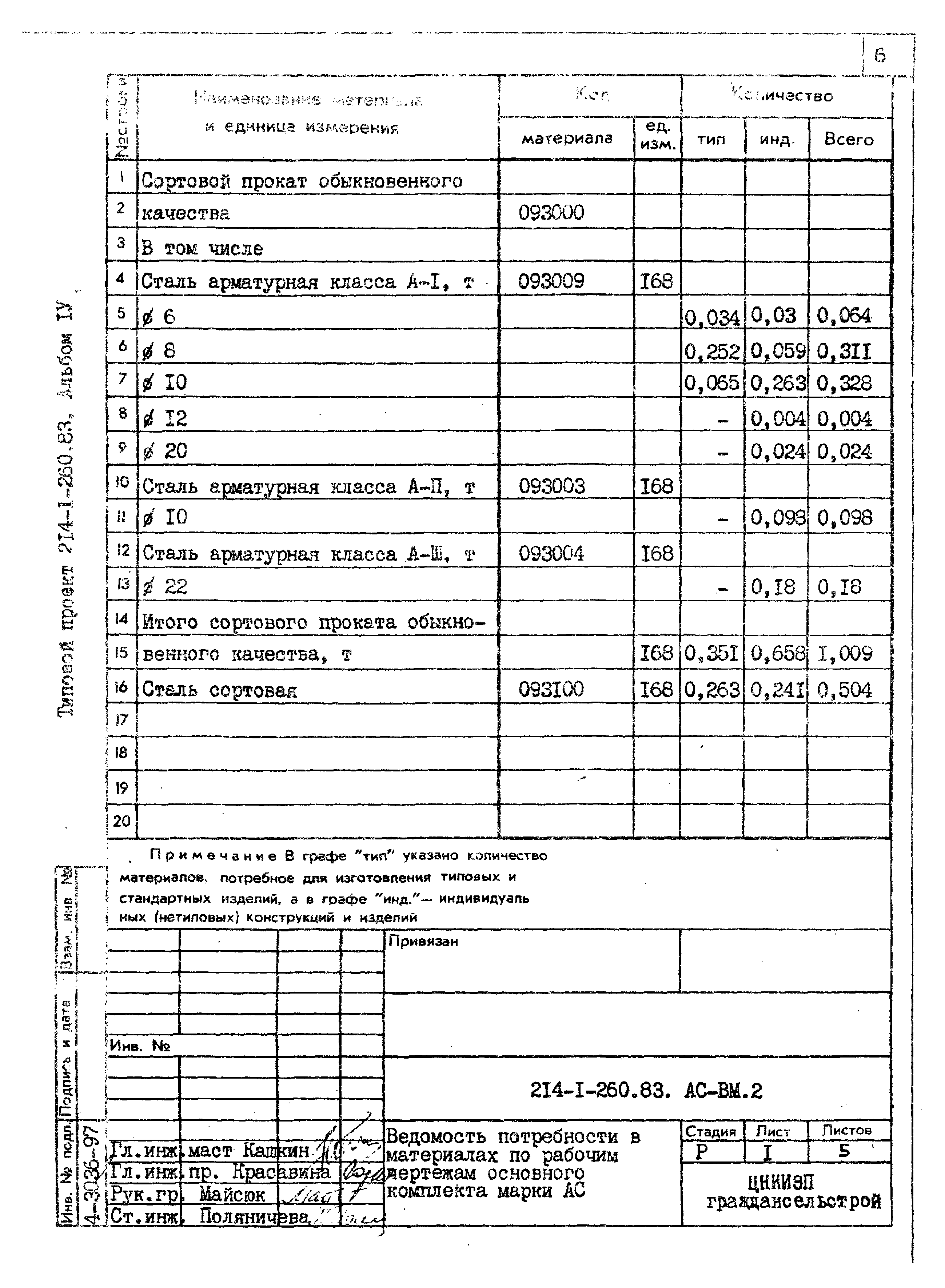 Типовой проект 214-1-260.83