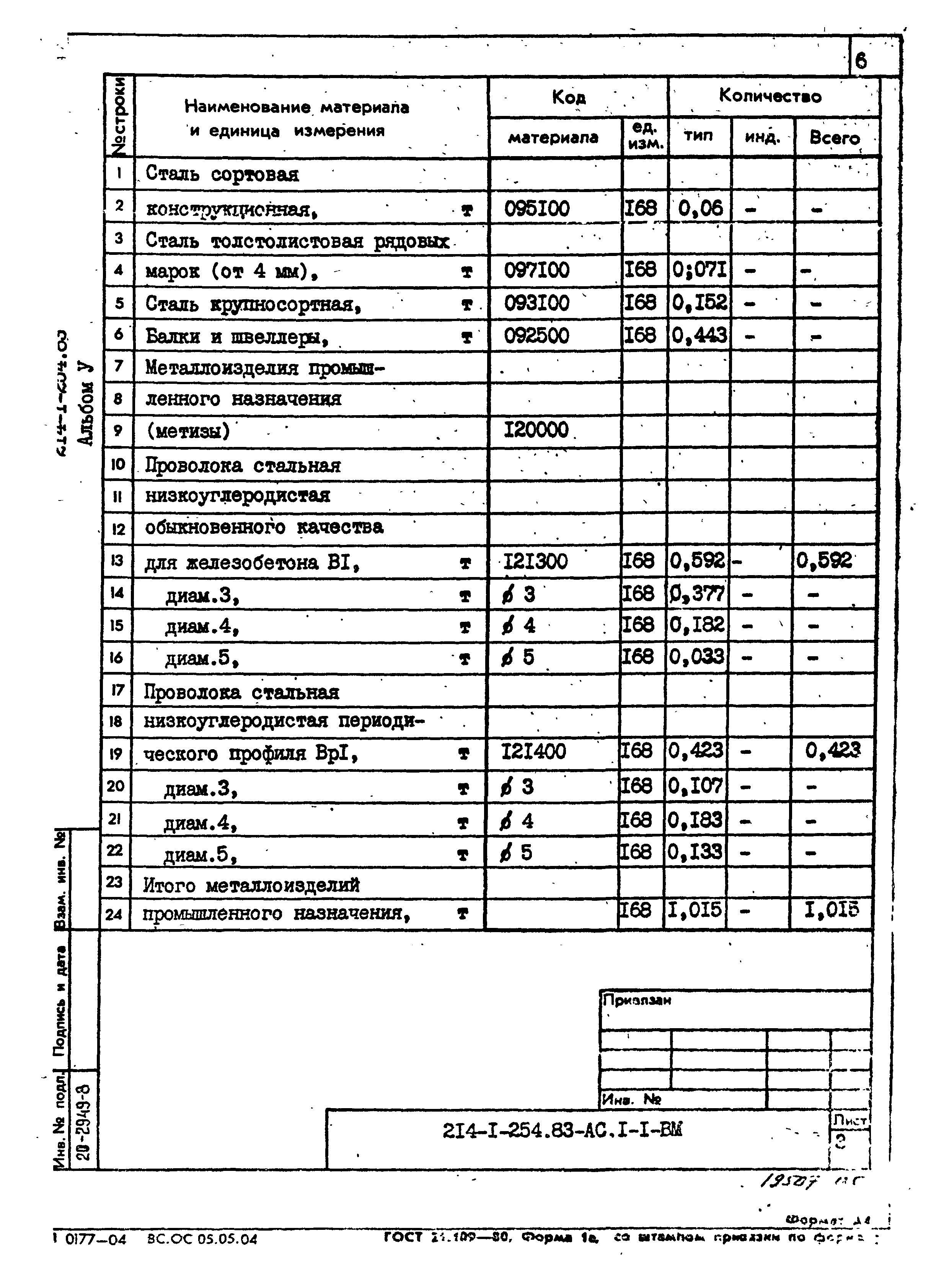 Типовой проект 214-1-254.83