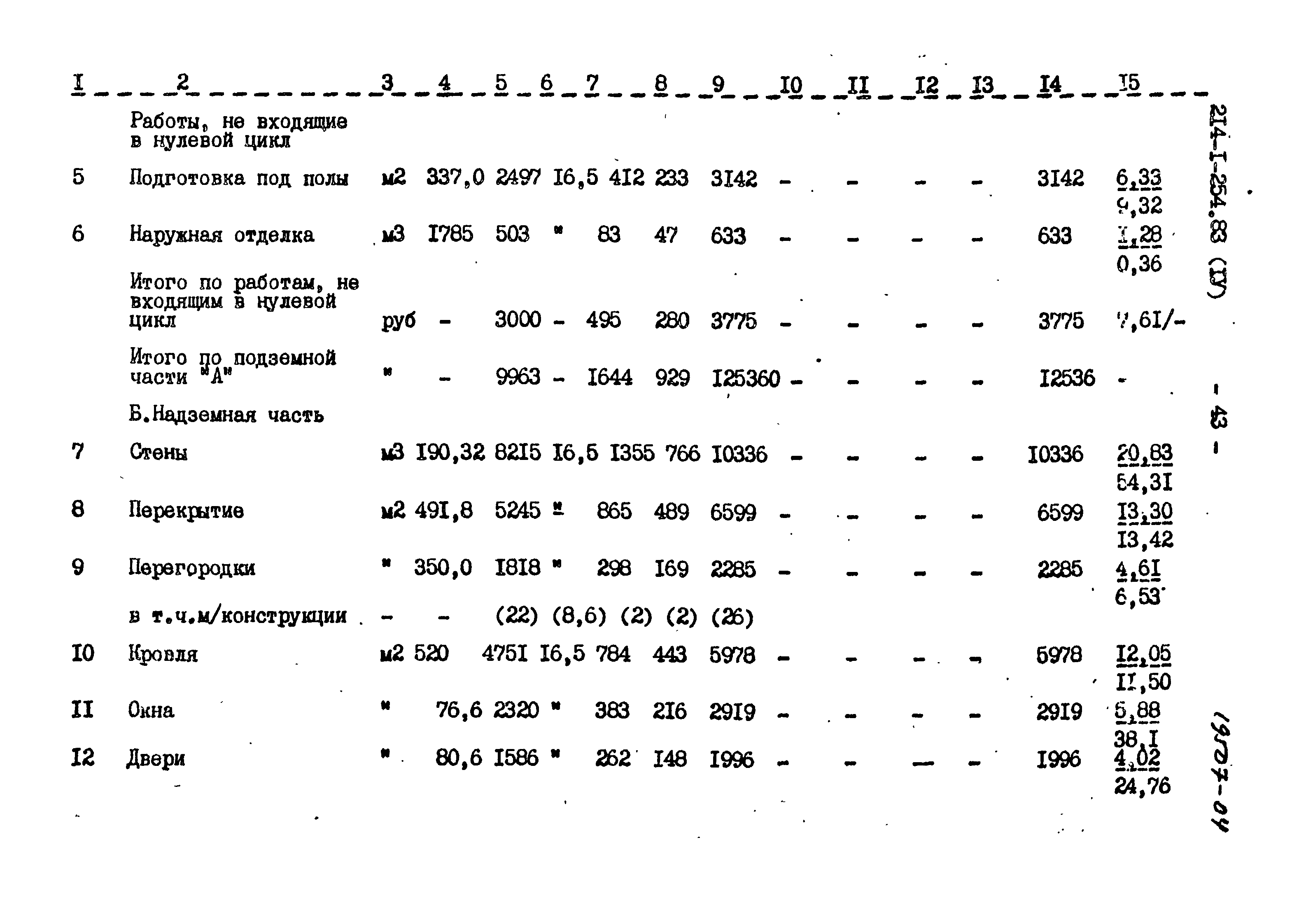 Типовой проект 214-1-254.83