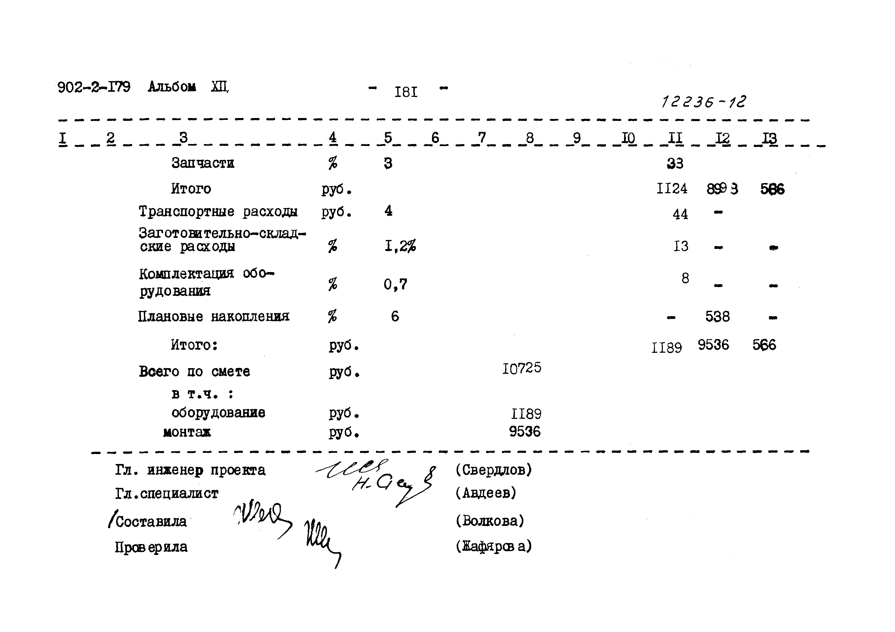 Типовой проект 902-2-179