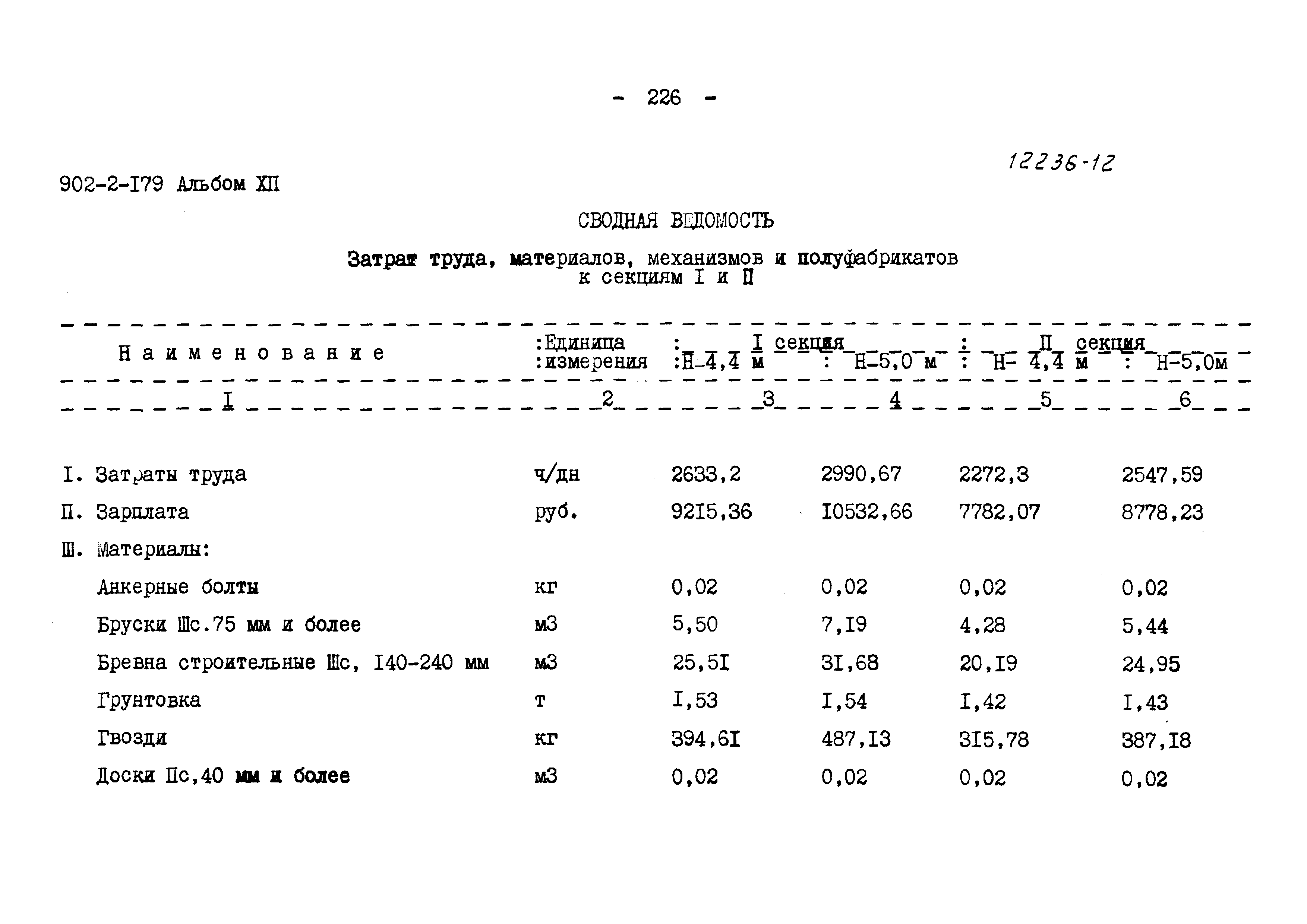 Типовой проект 902-2-179