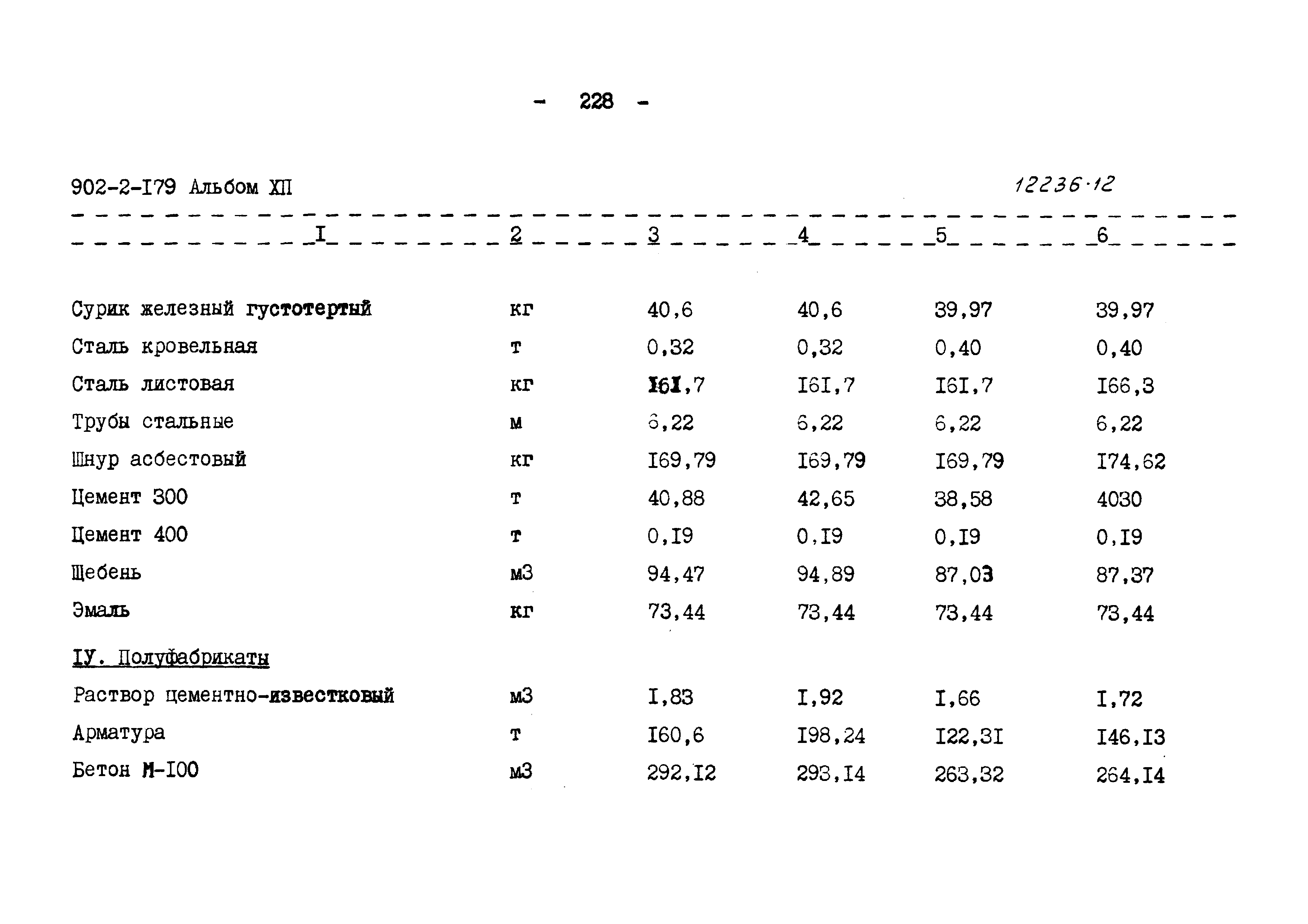 Типовой проект 902-2-179