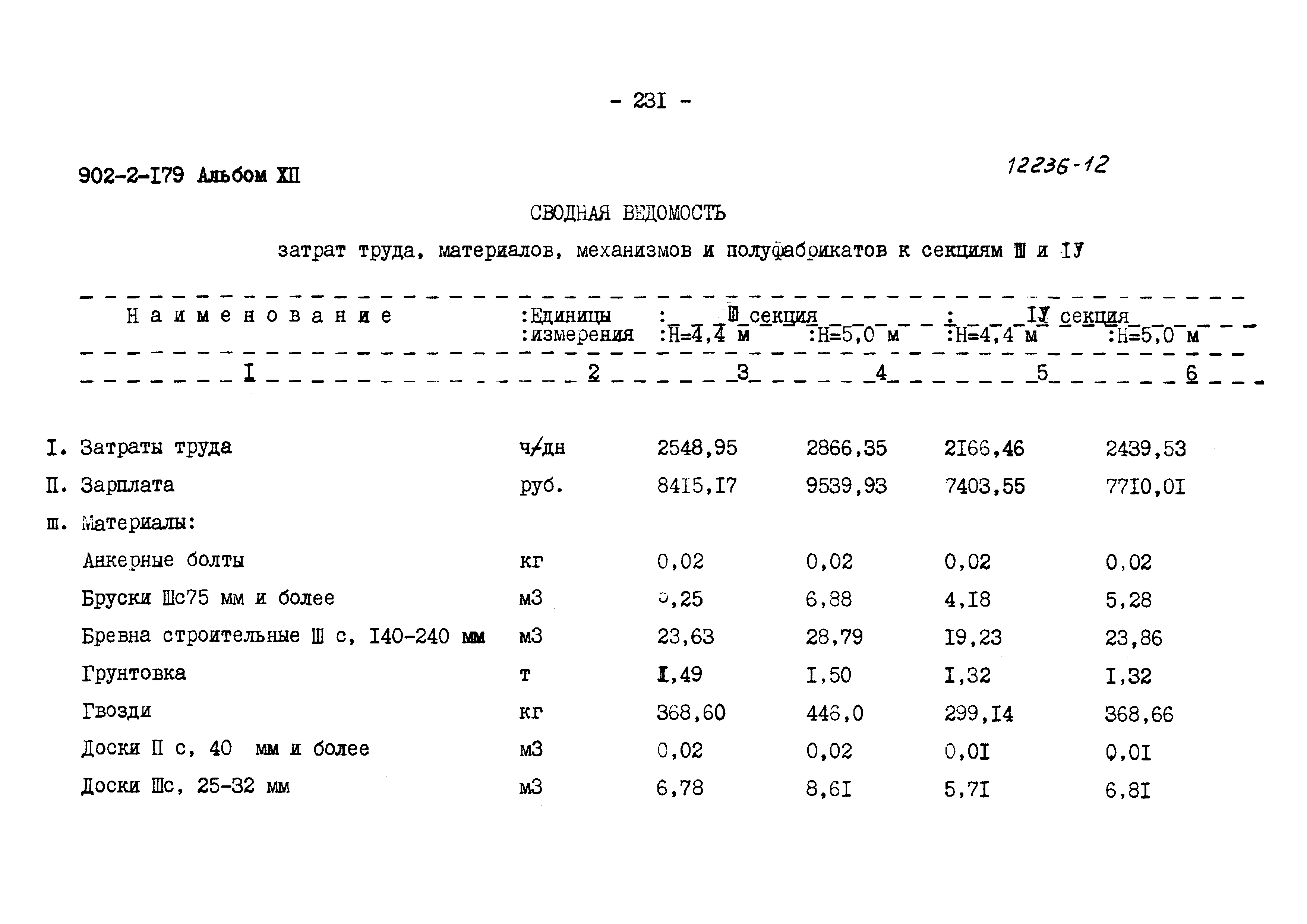 Типовой проект 902-2-179