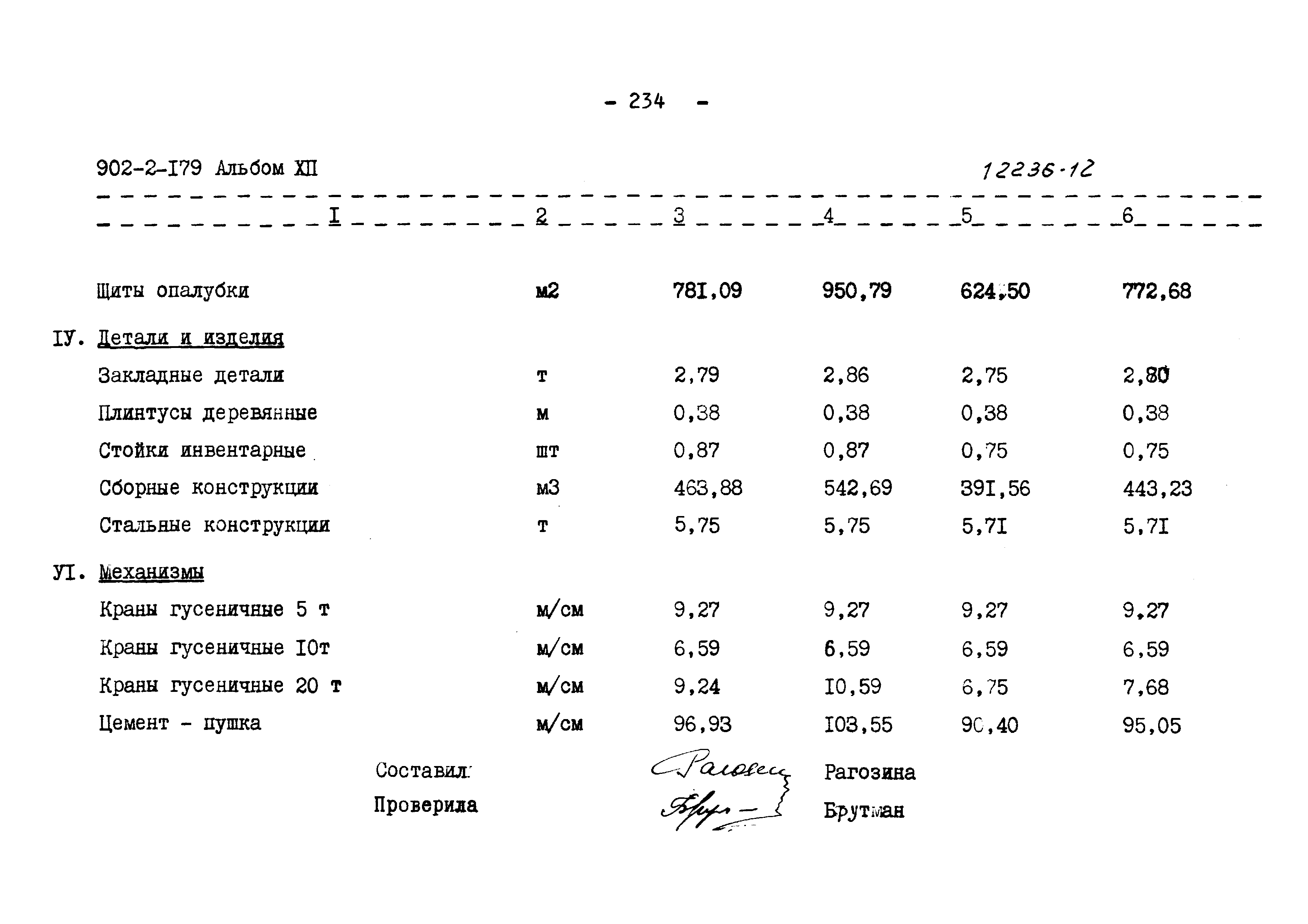 Типовой проект 902-2-179