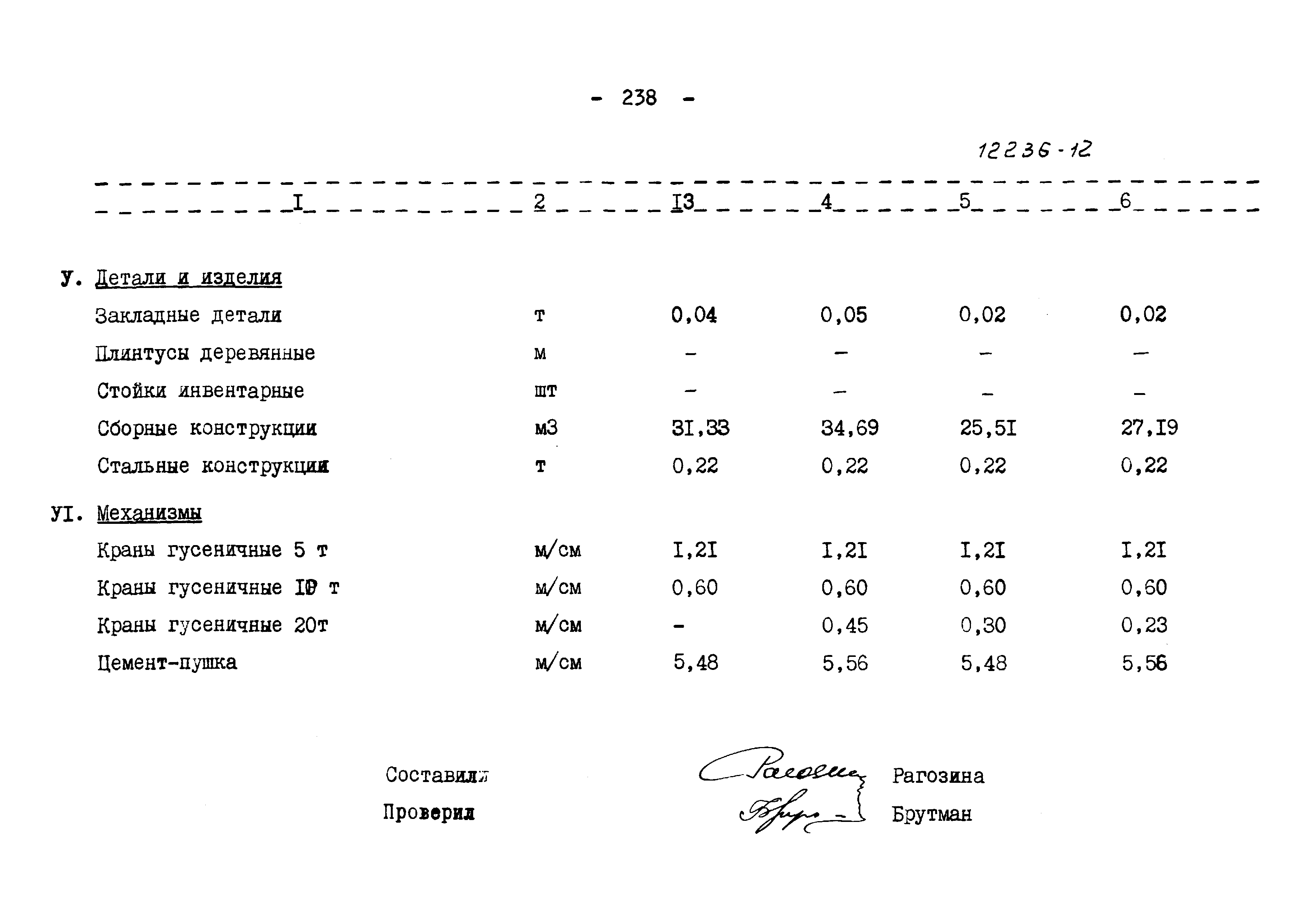 Типовой проект 902-2-179