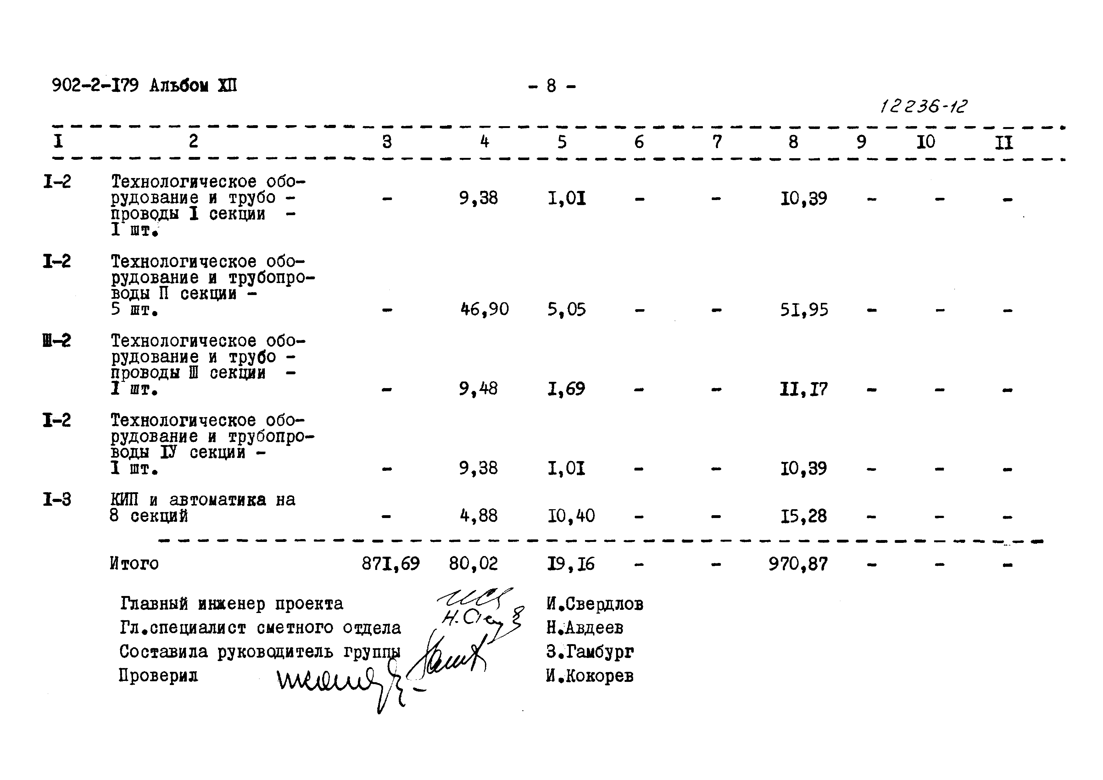 Типовой проект 902-2-179