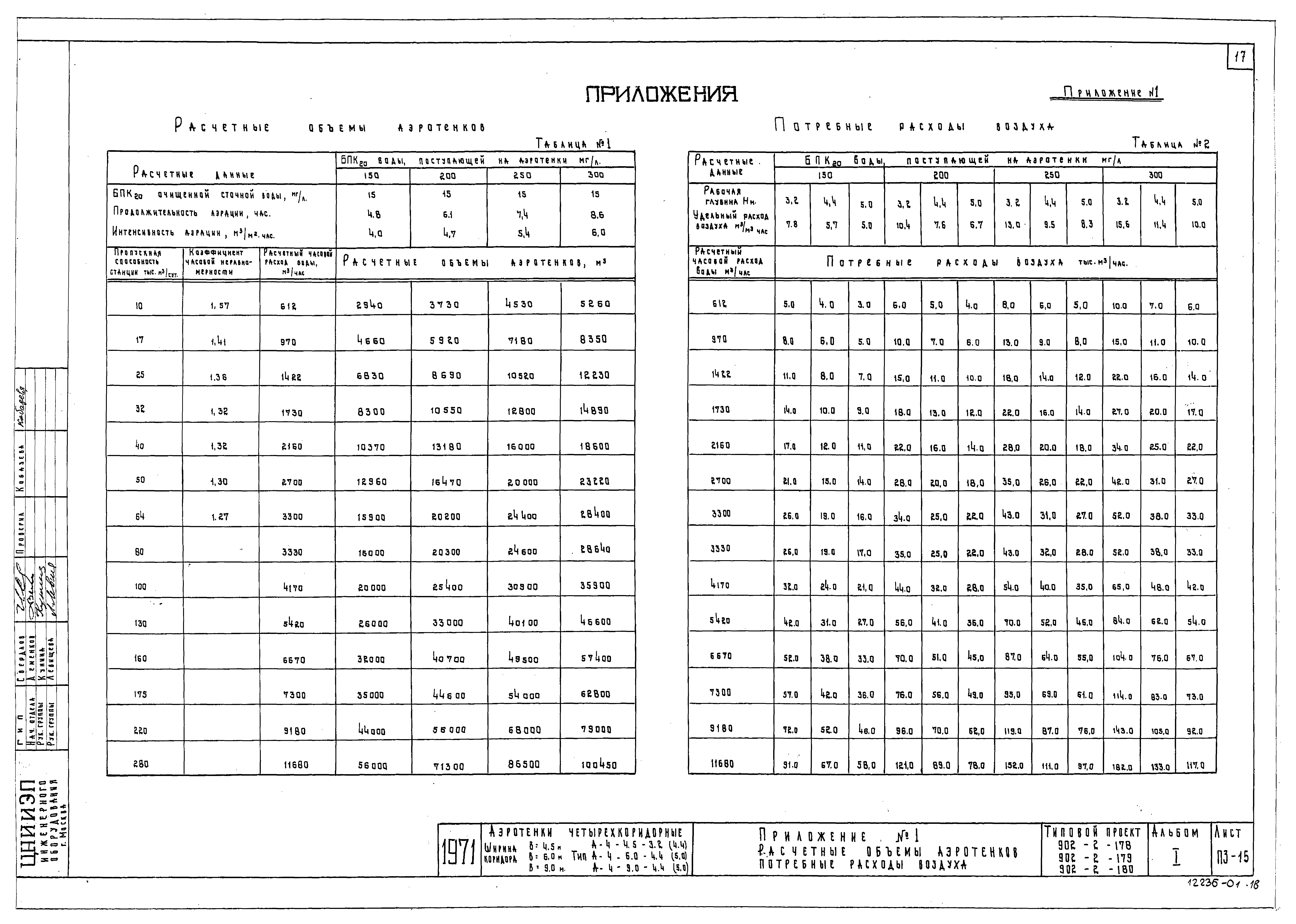 Типовой проект 902-2-178