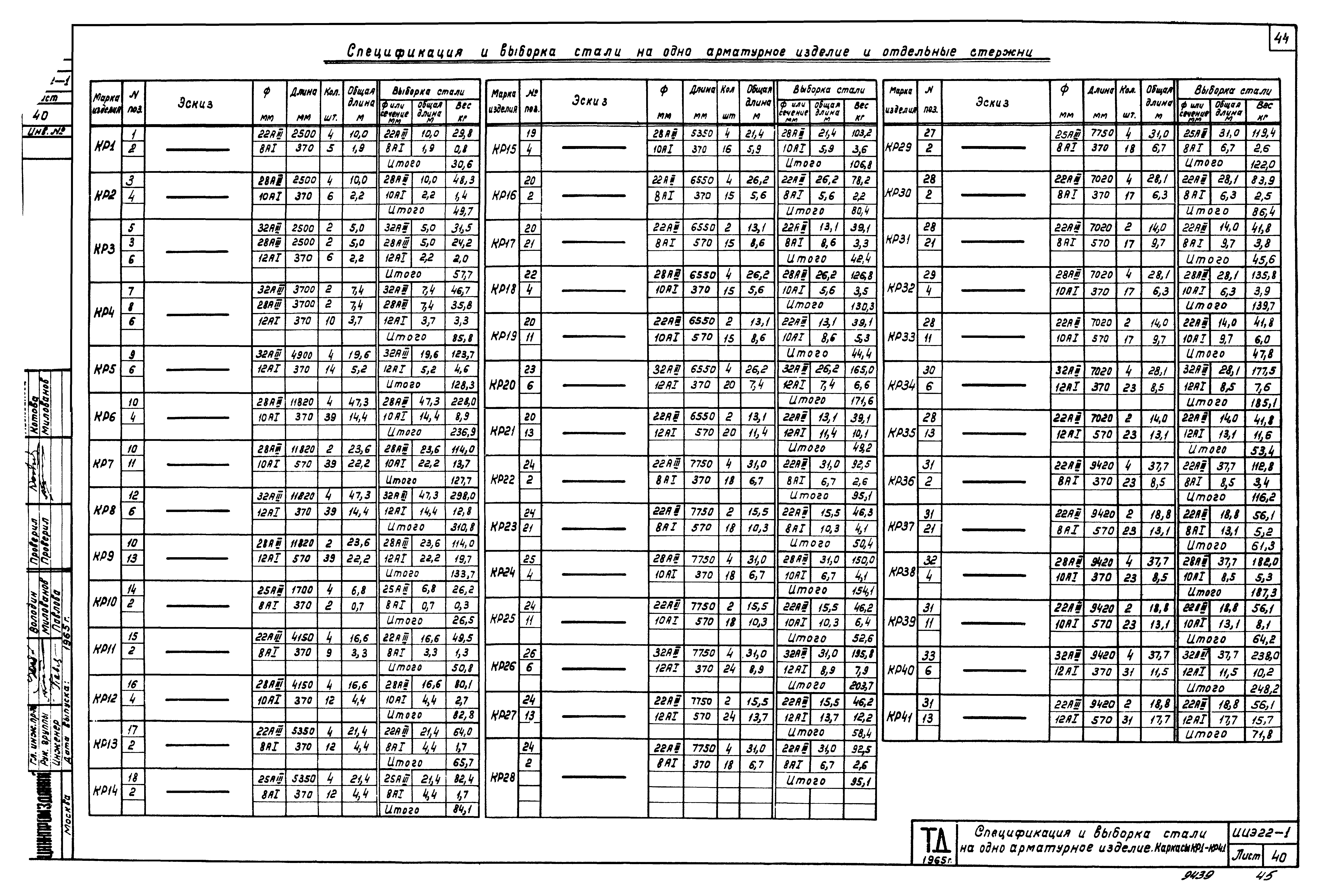 Серия ИИЭ22-1