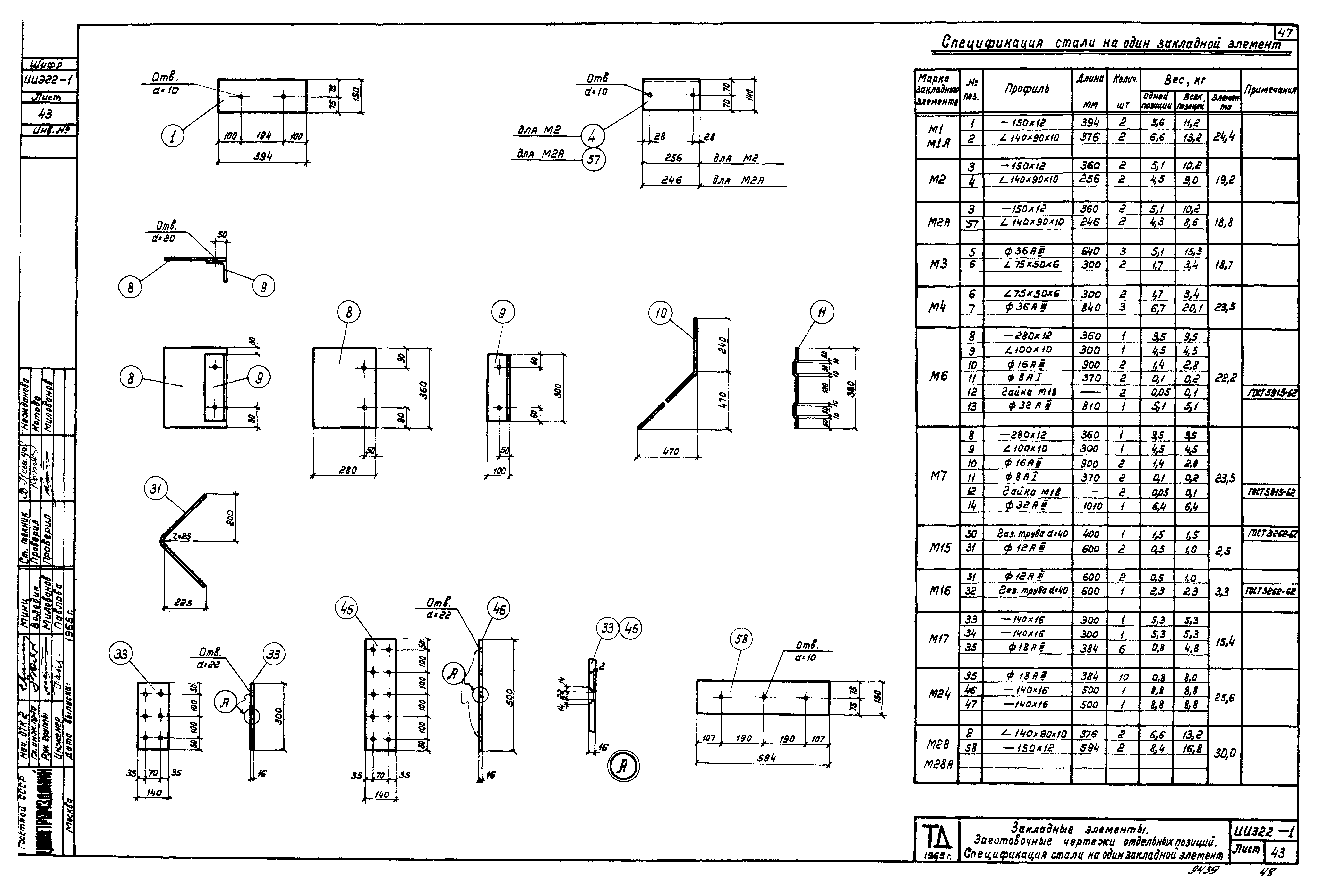 Серия ИИЭ22-1