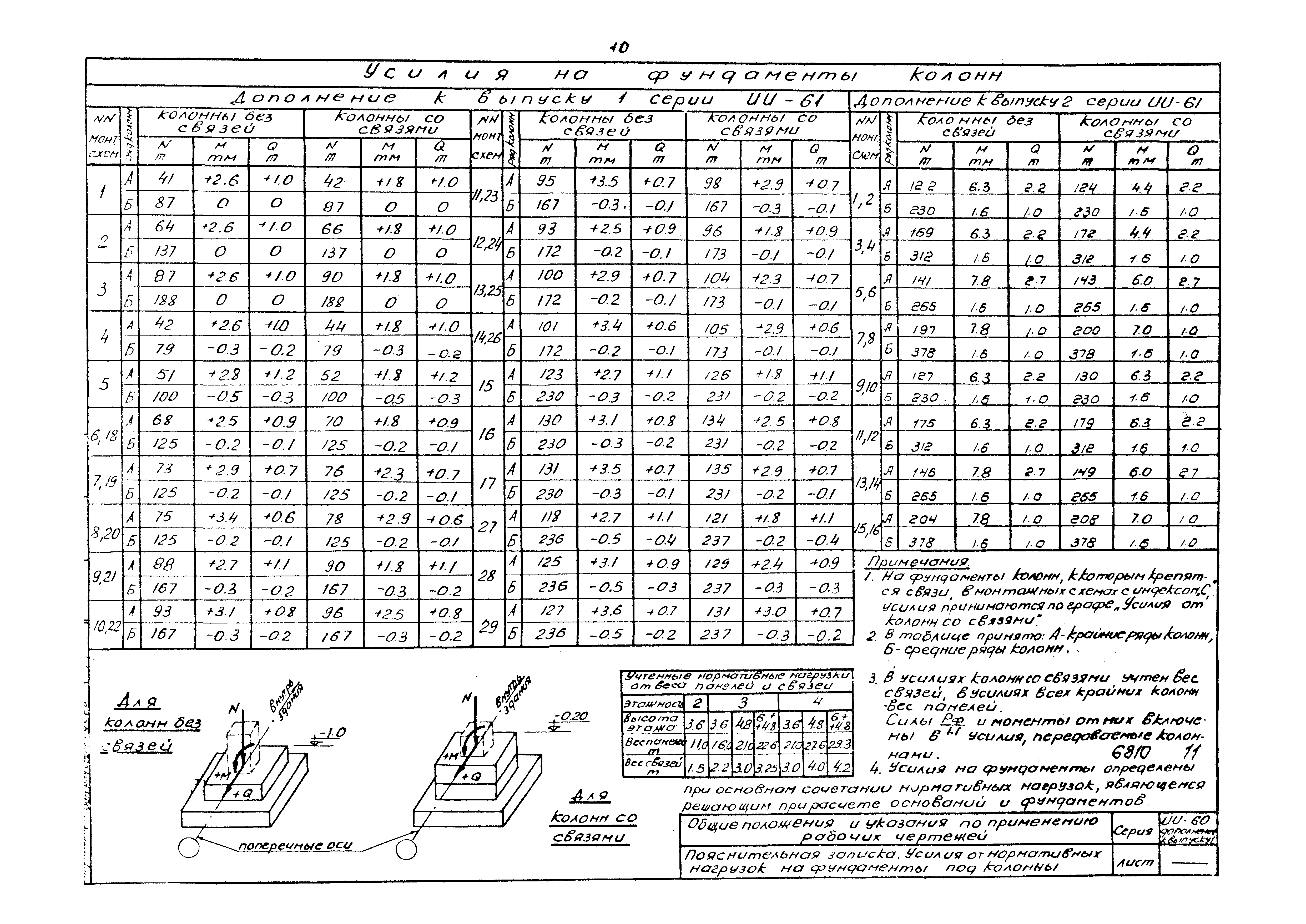 Серия ИИ-60