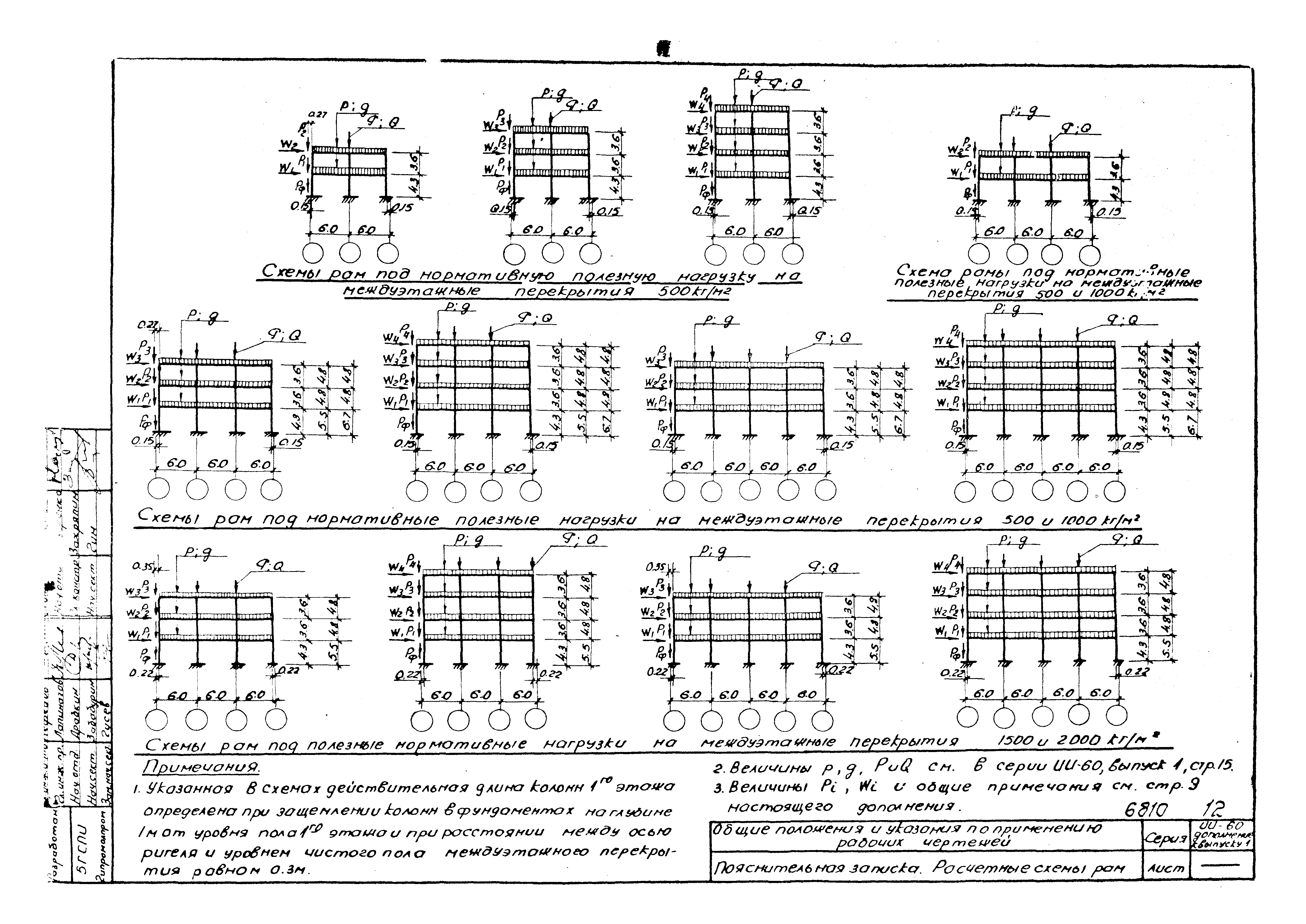 Серия ИИ-60