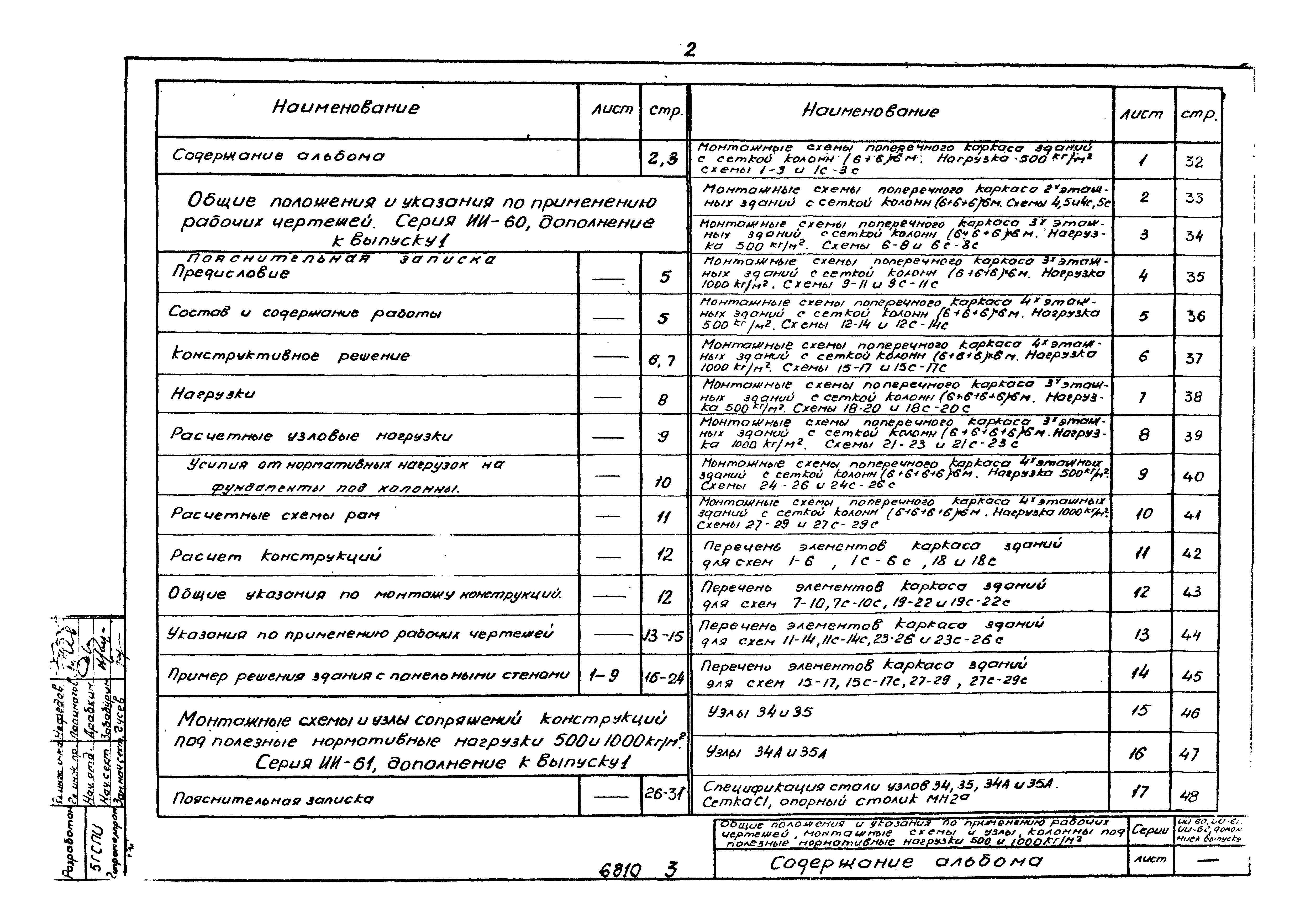 Серия ИИ-60