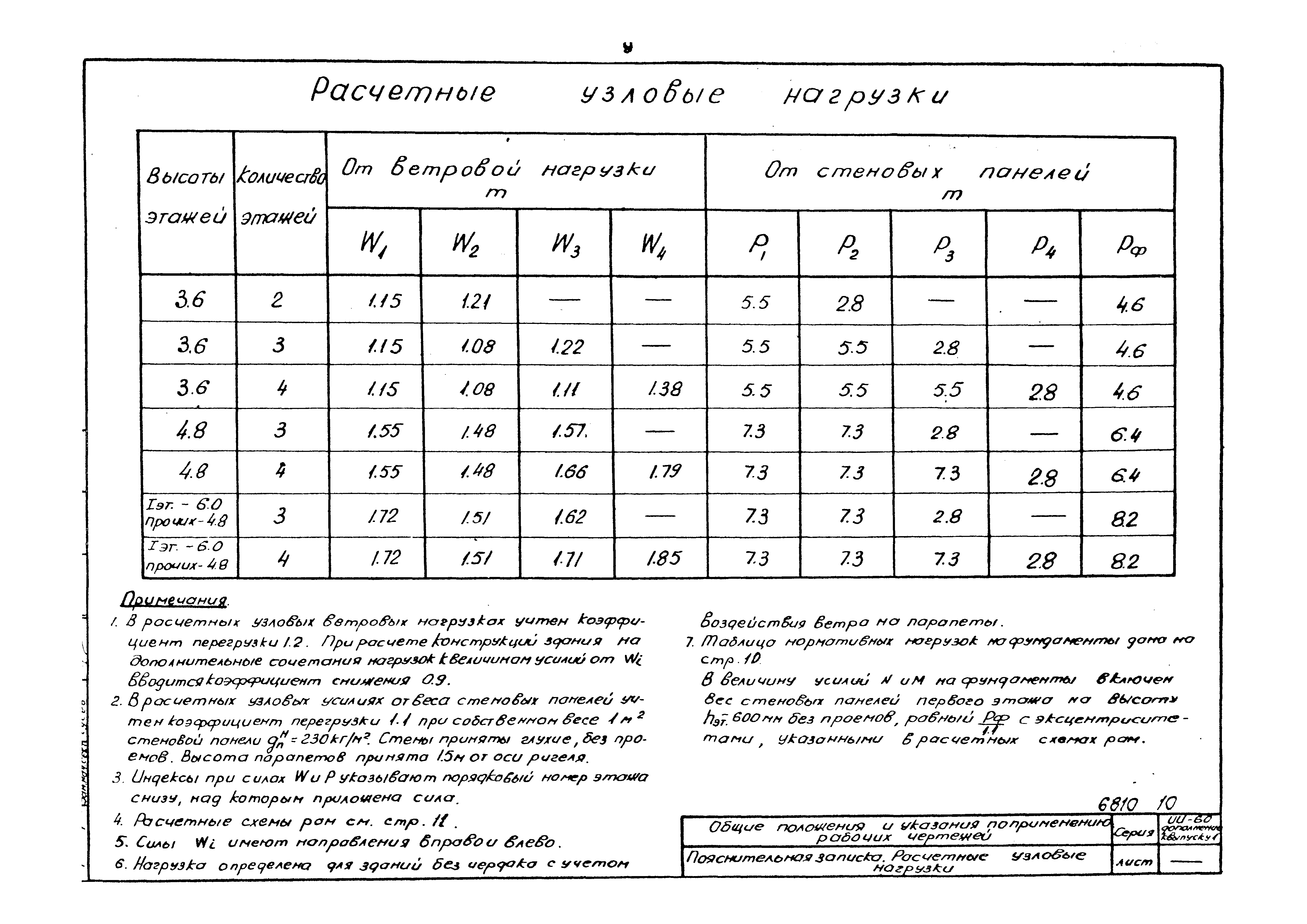 Серия ИИ-60