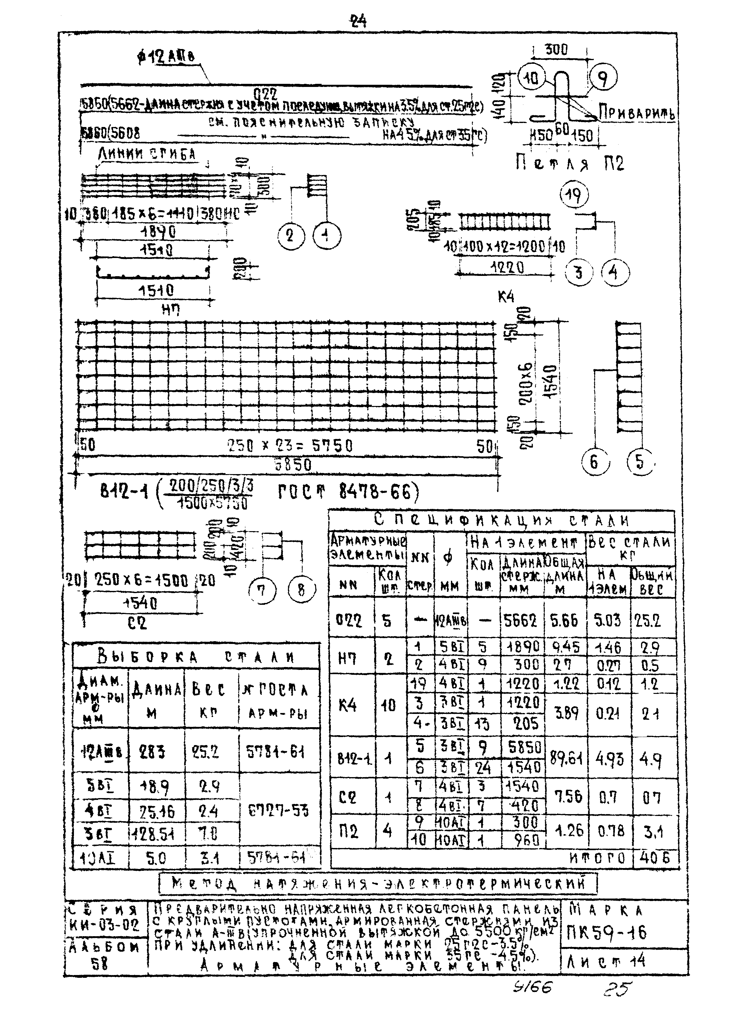 Серия ИИ-03-02