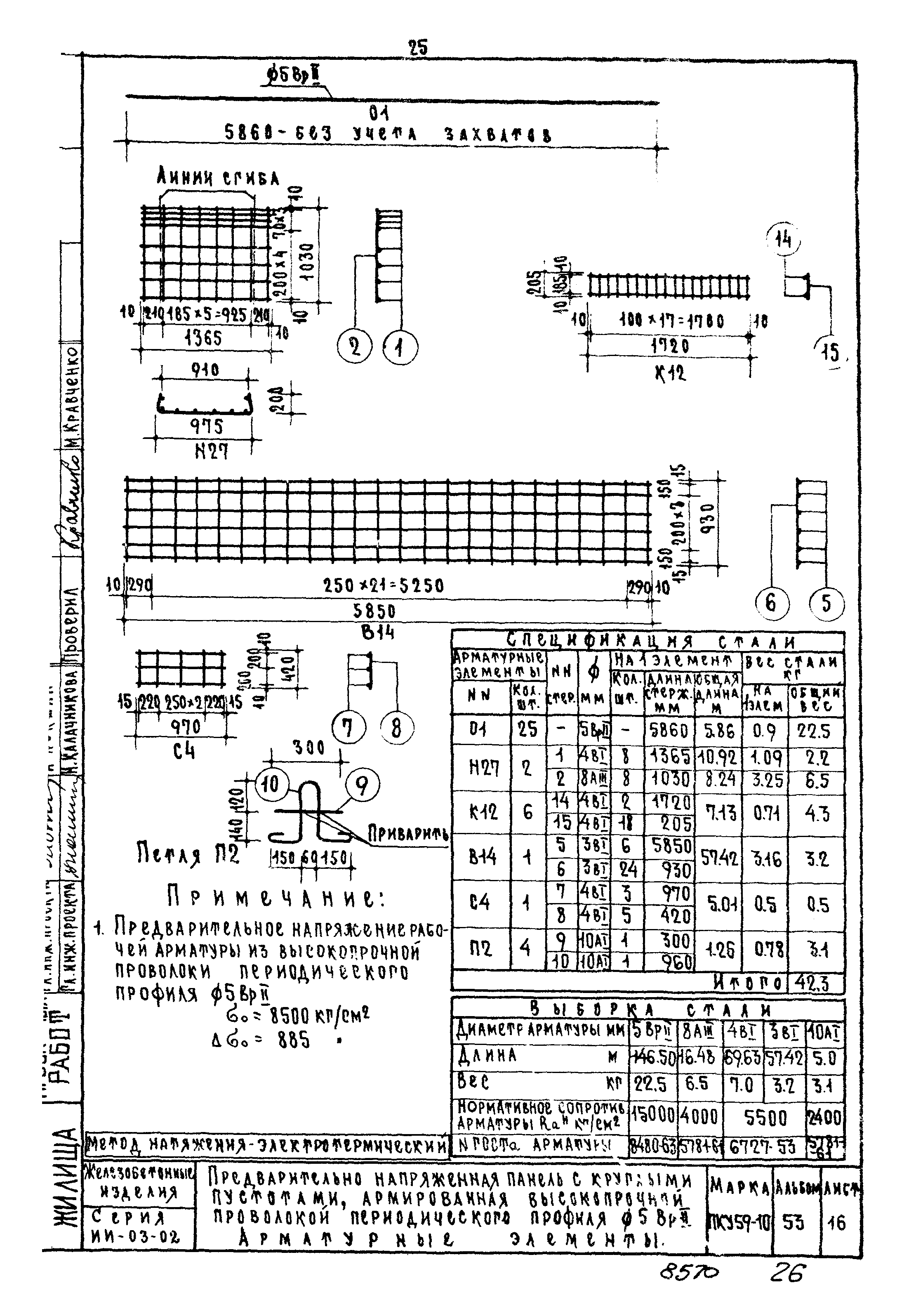 Серия ИИ-03-02