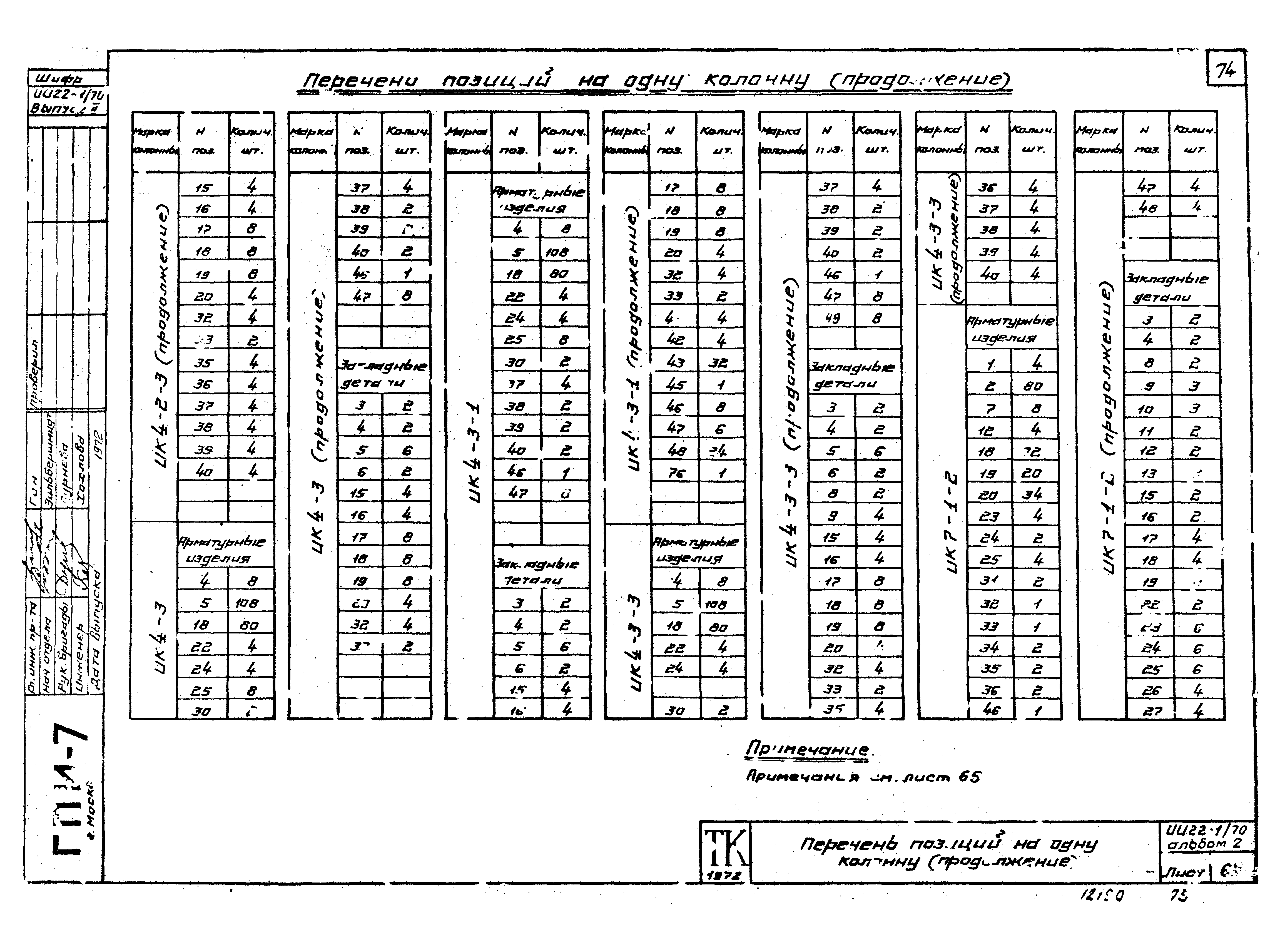 Серия ИИ22-1/70