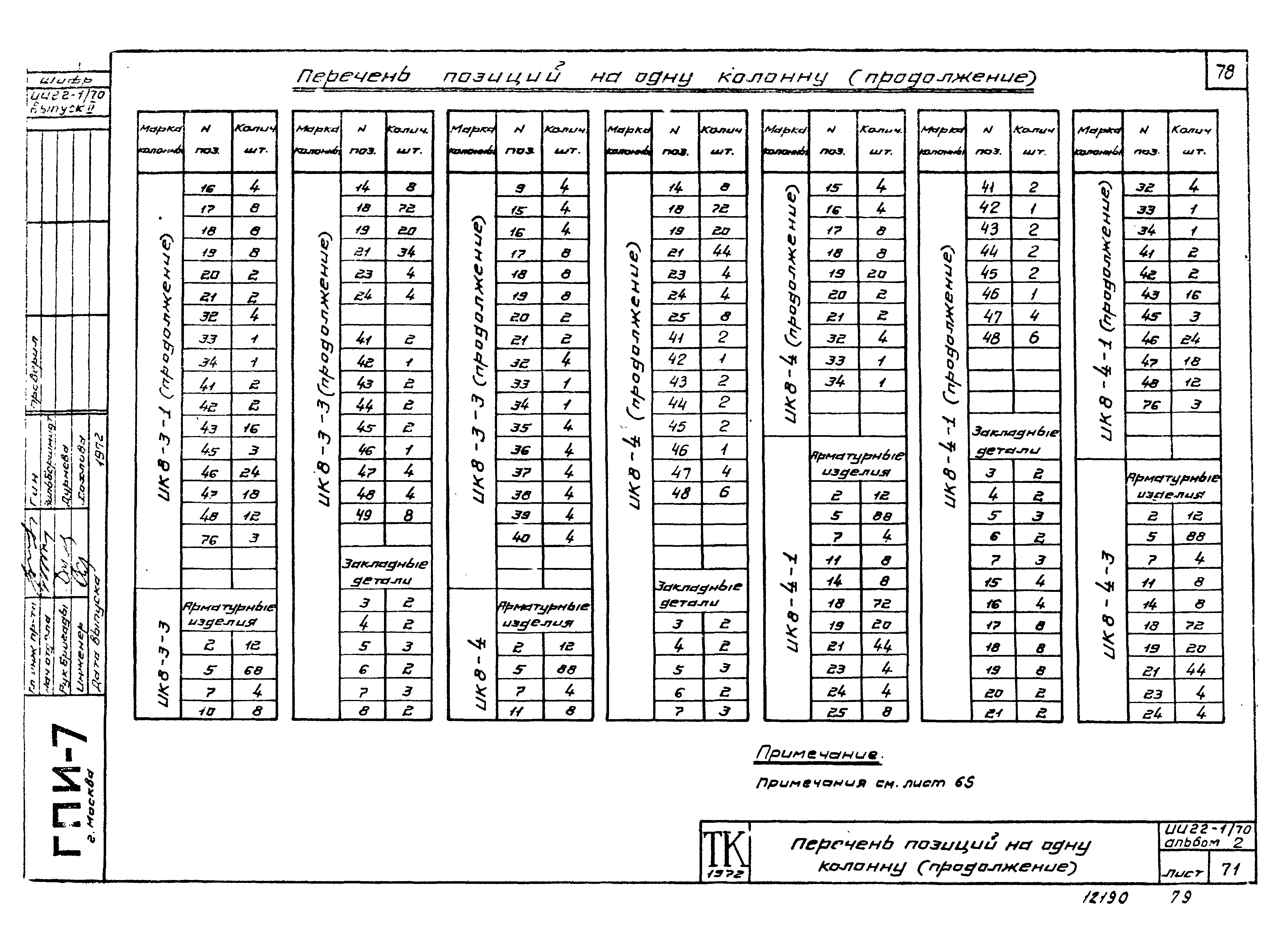 Серия ИИ22-1/70