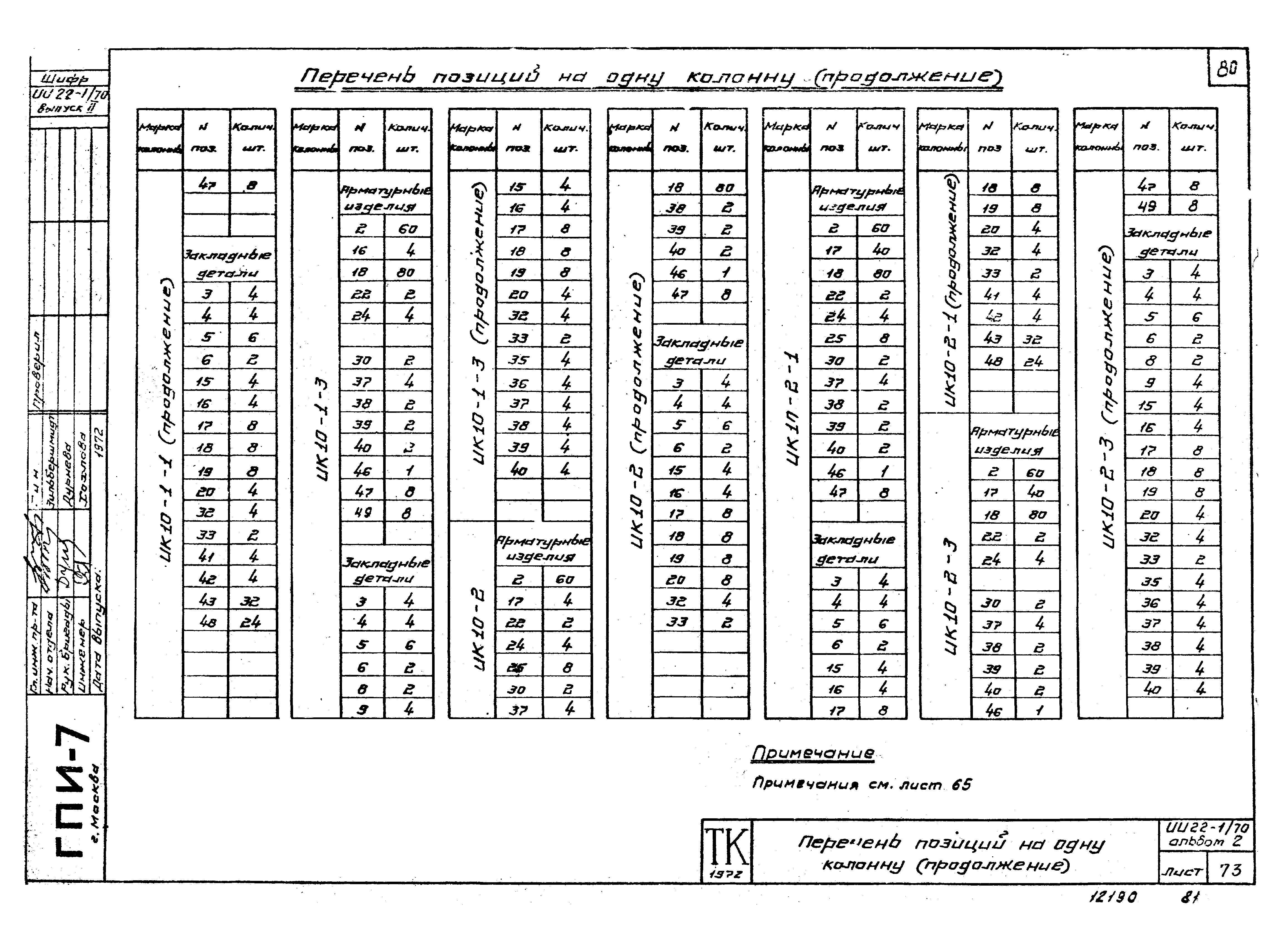 Серия ИИ22-1/70