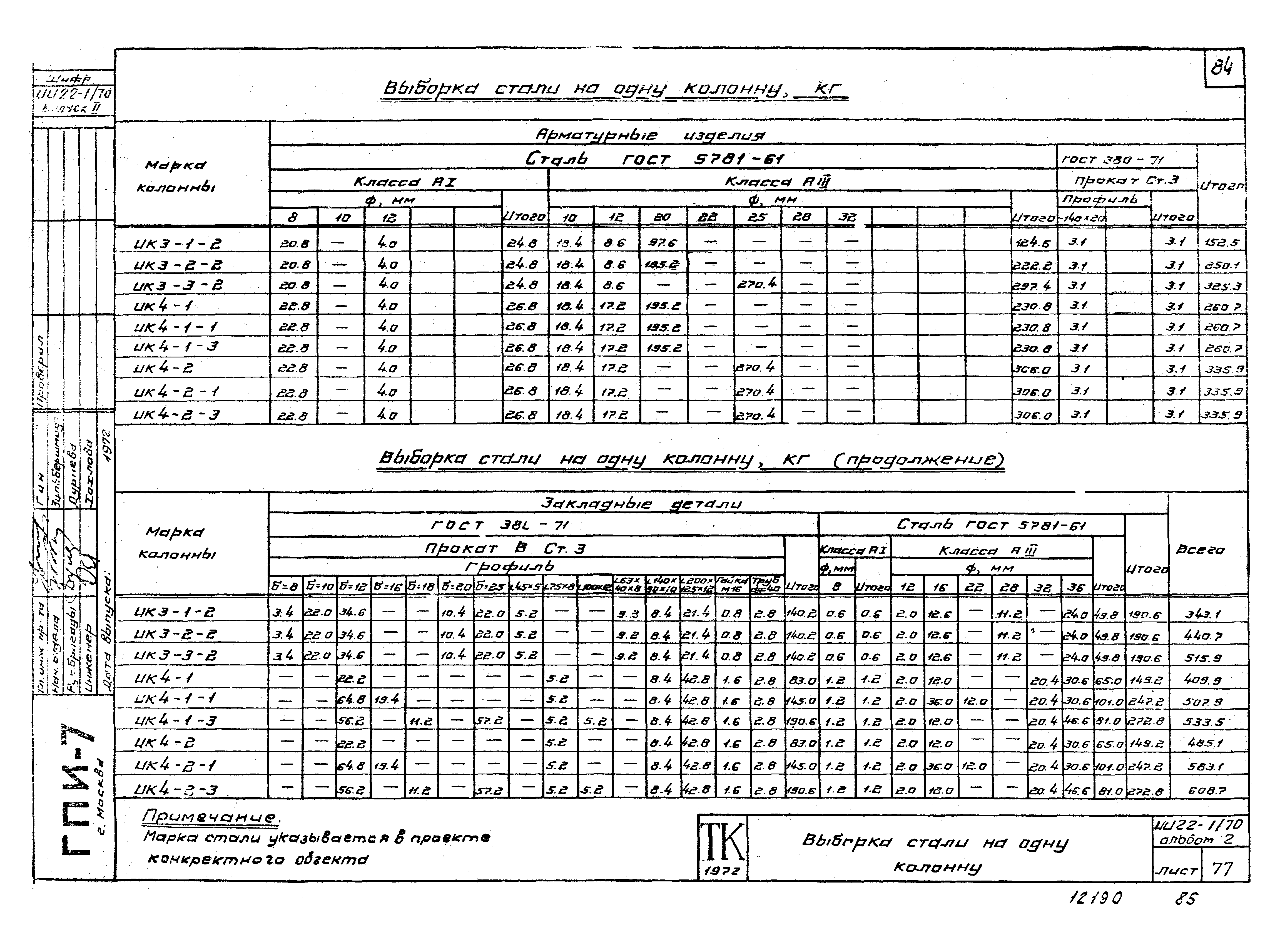 Серия ИИ22-1/70