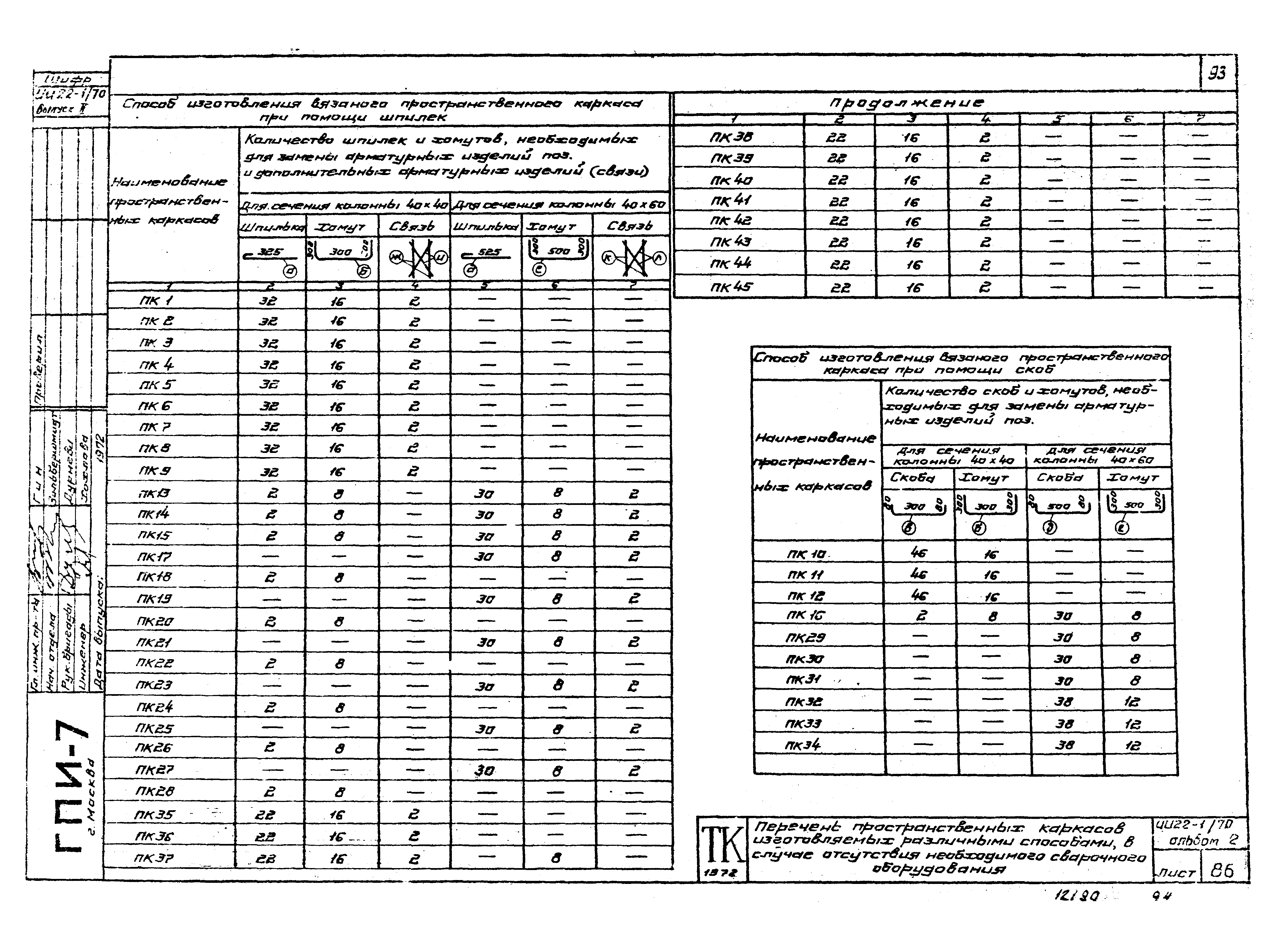 Серия ИИ22-1/70