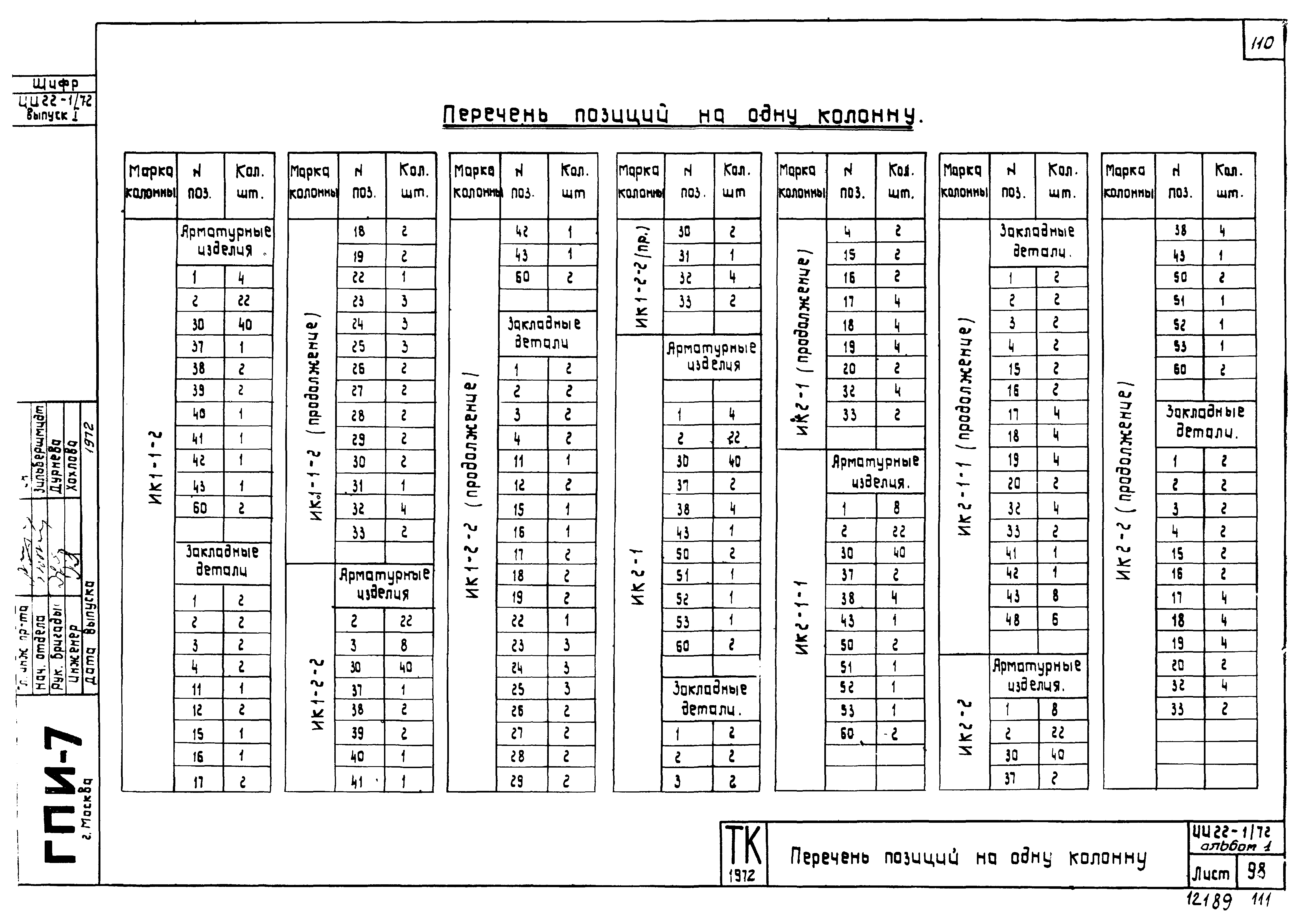 Серия ИИ22-1/70