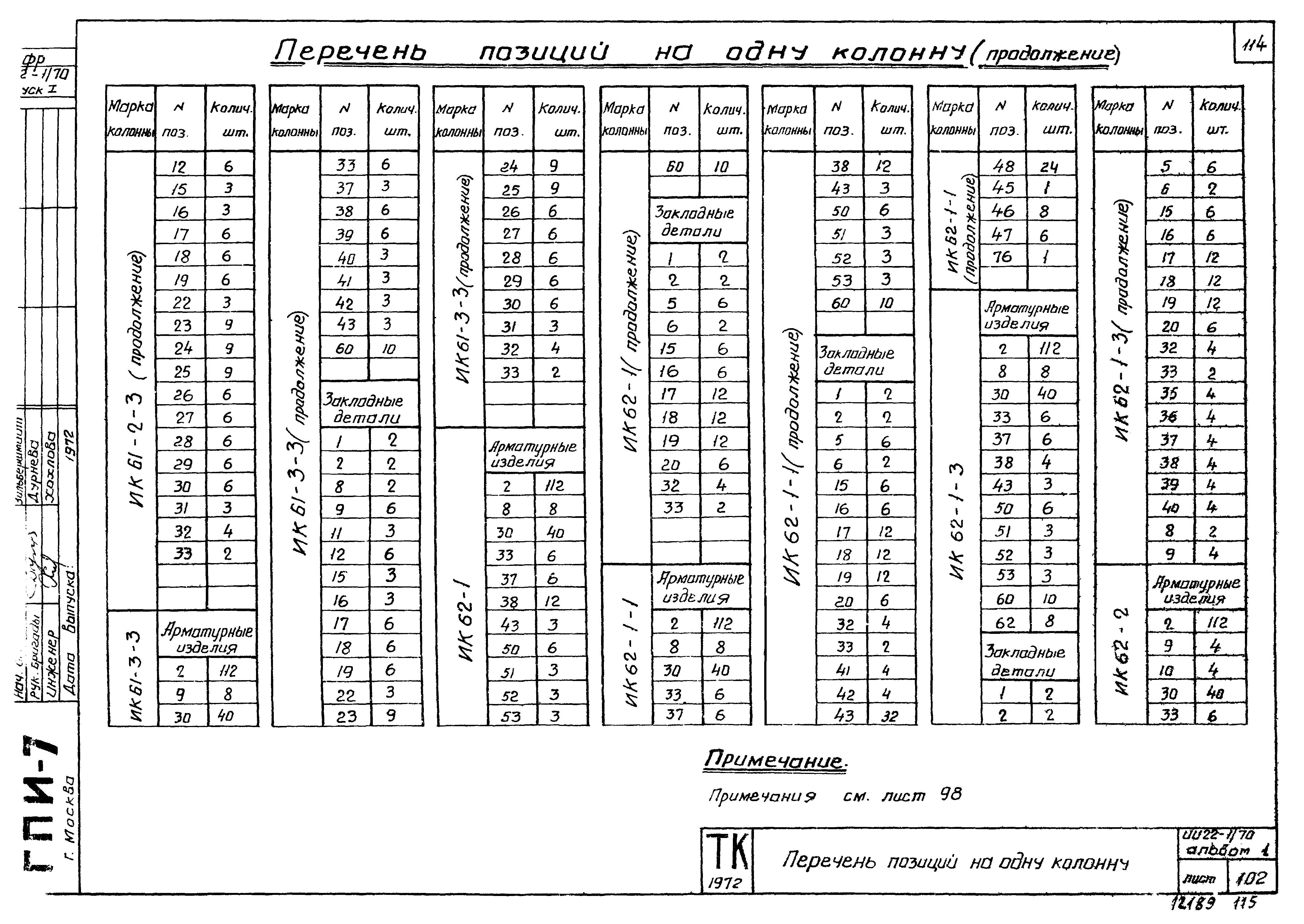 Серия ИИ22-1/70