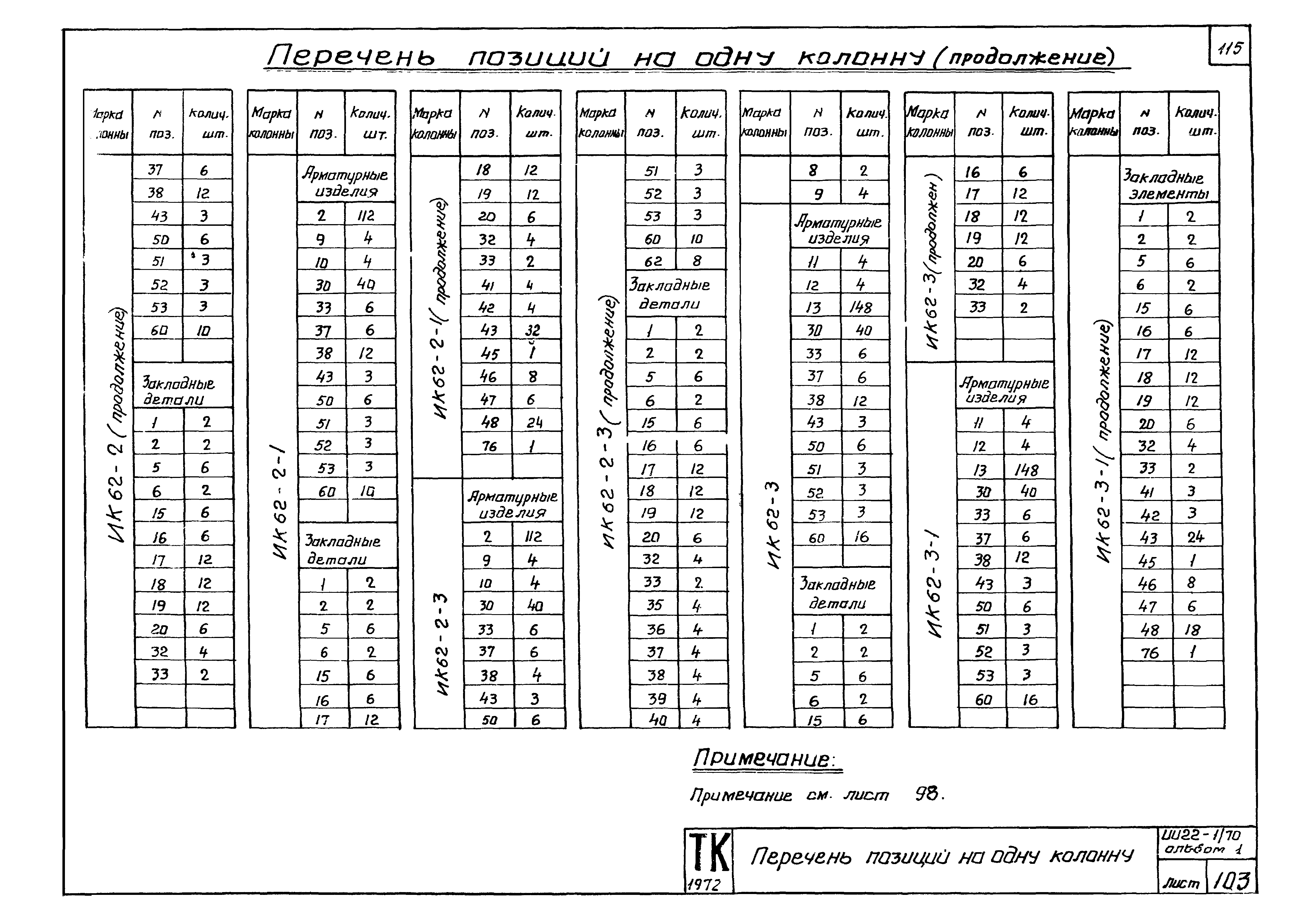 Серия ИИ22-1/70