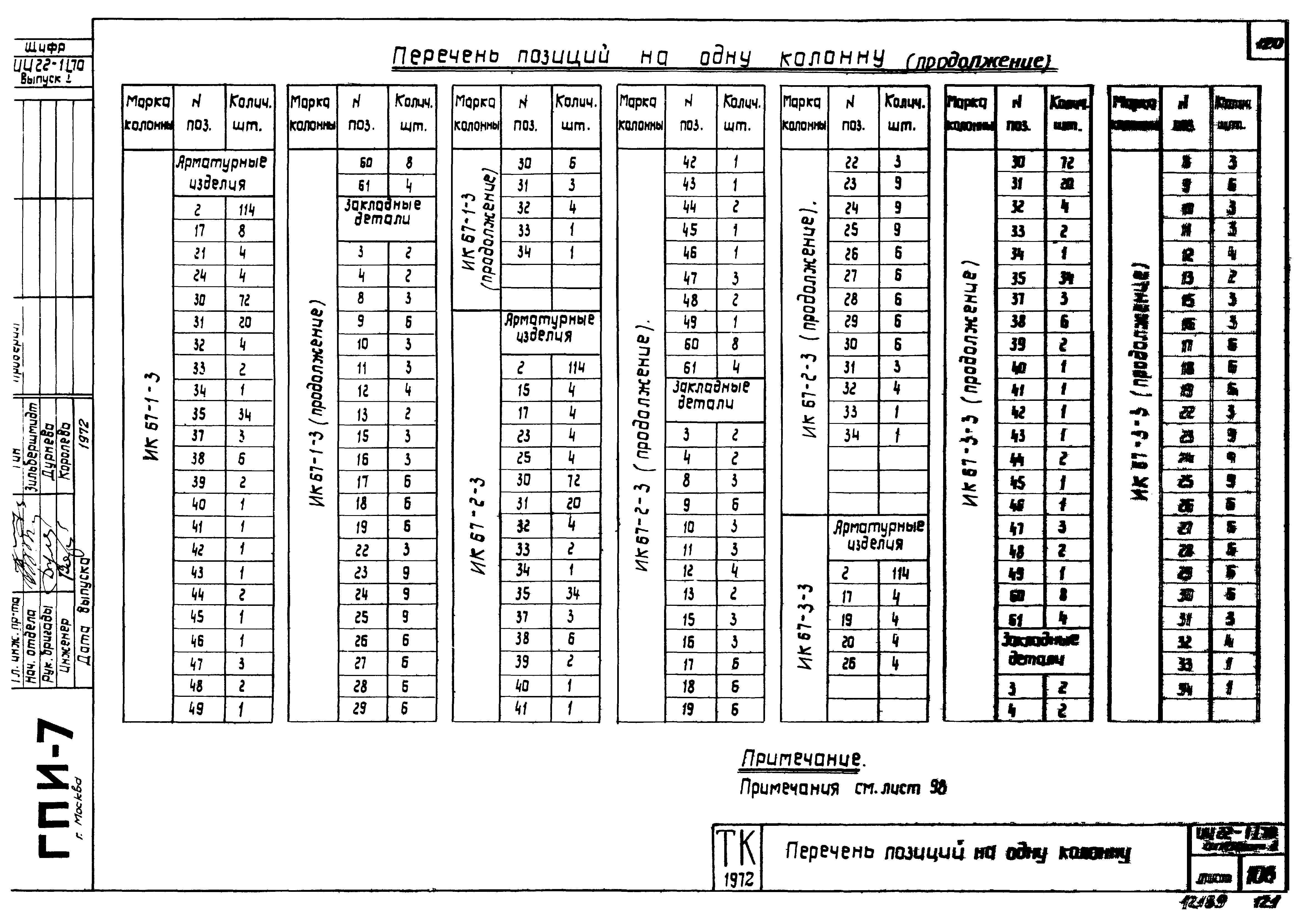 Серия ИИ22-1/70