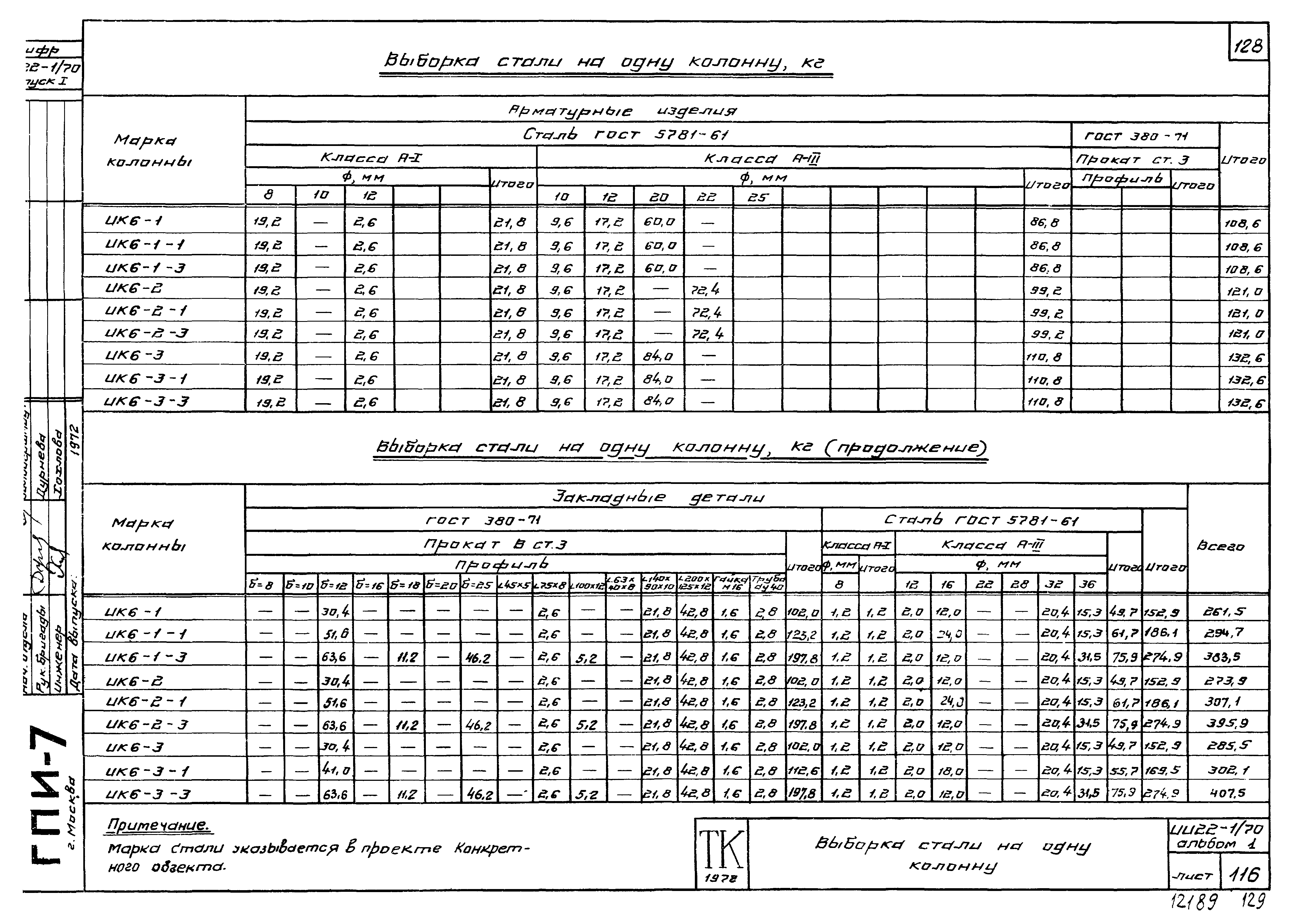 Серия ИИ22-1/70