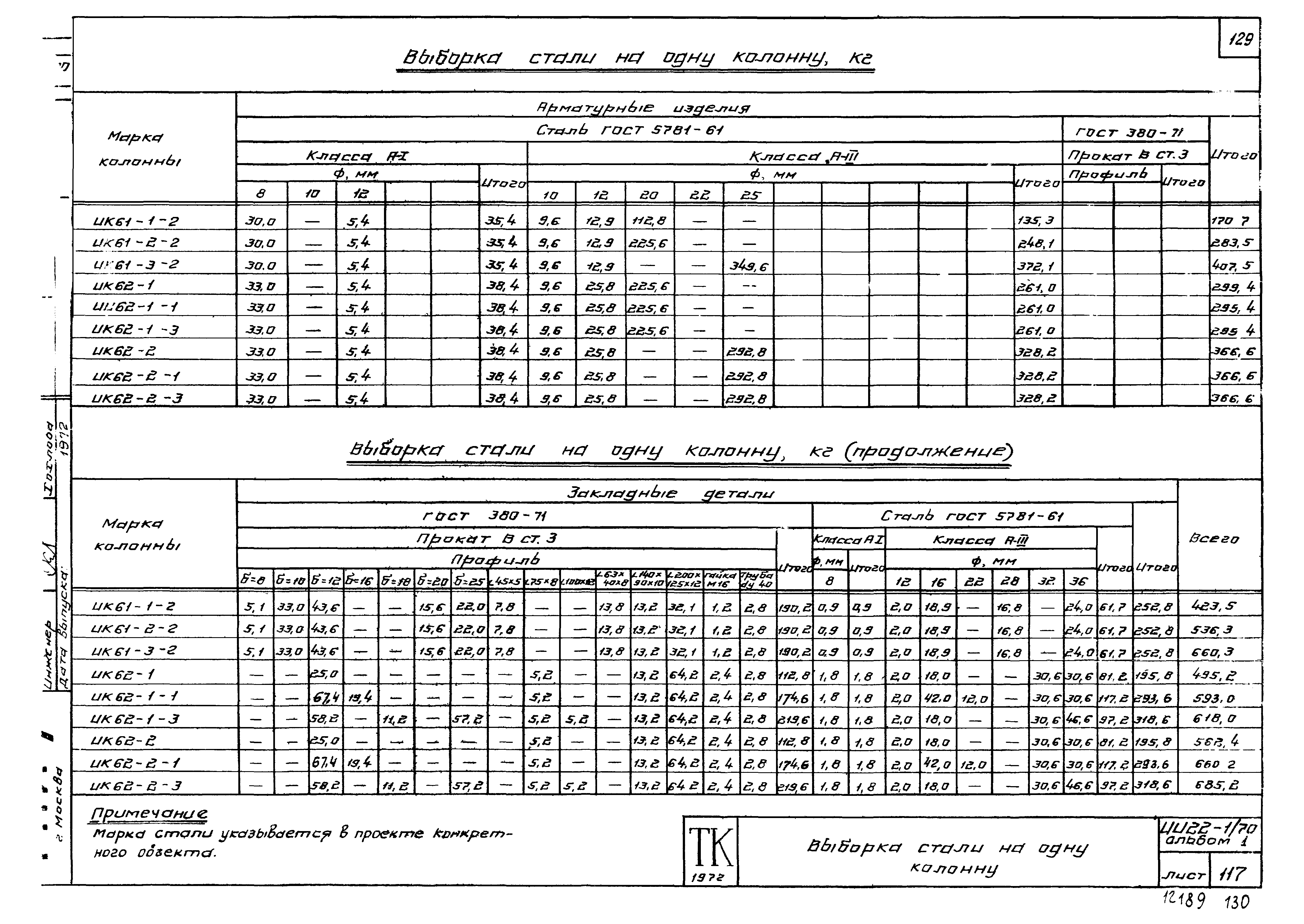 Серия ИИ22-1/70