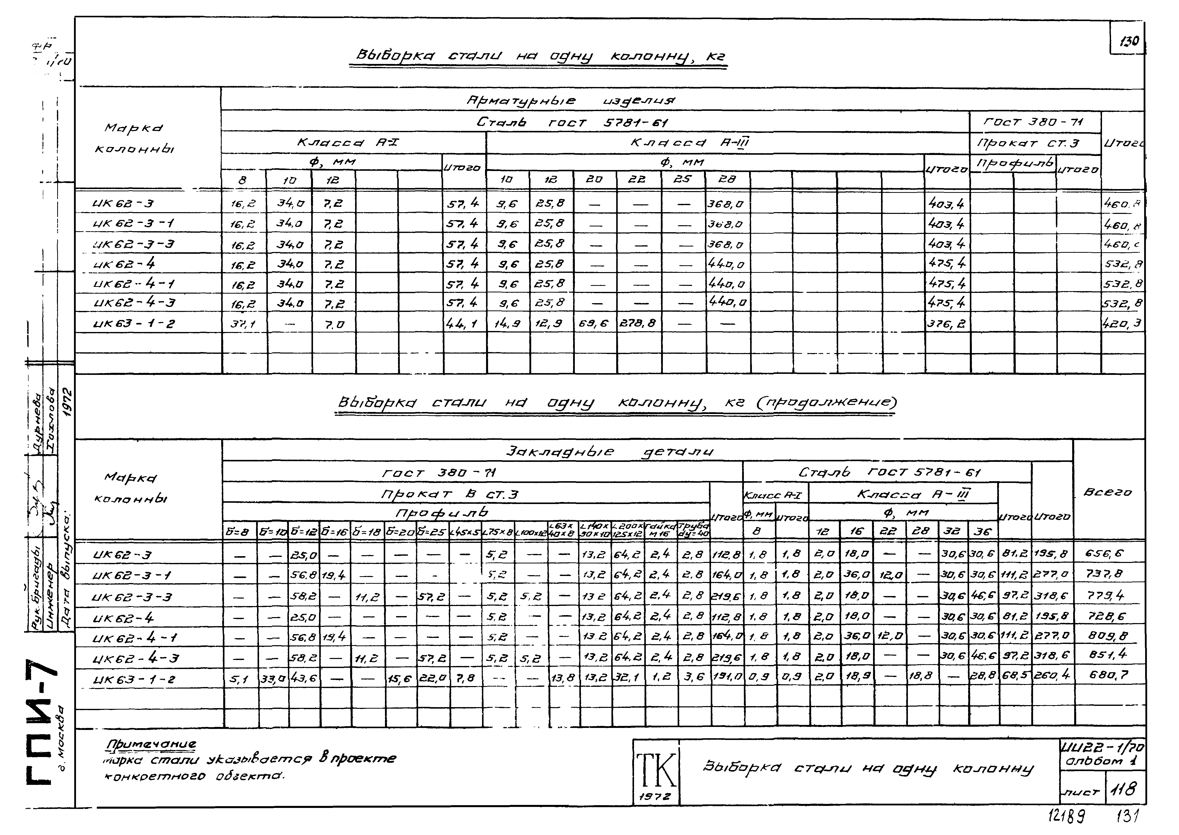 Серия ИИ22-1/70