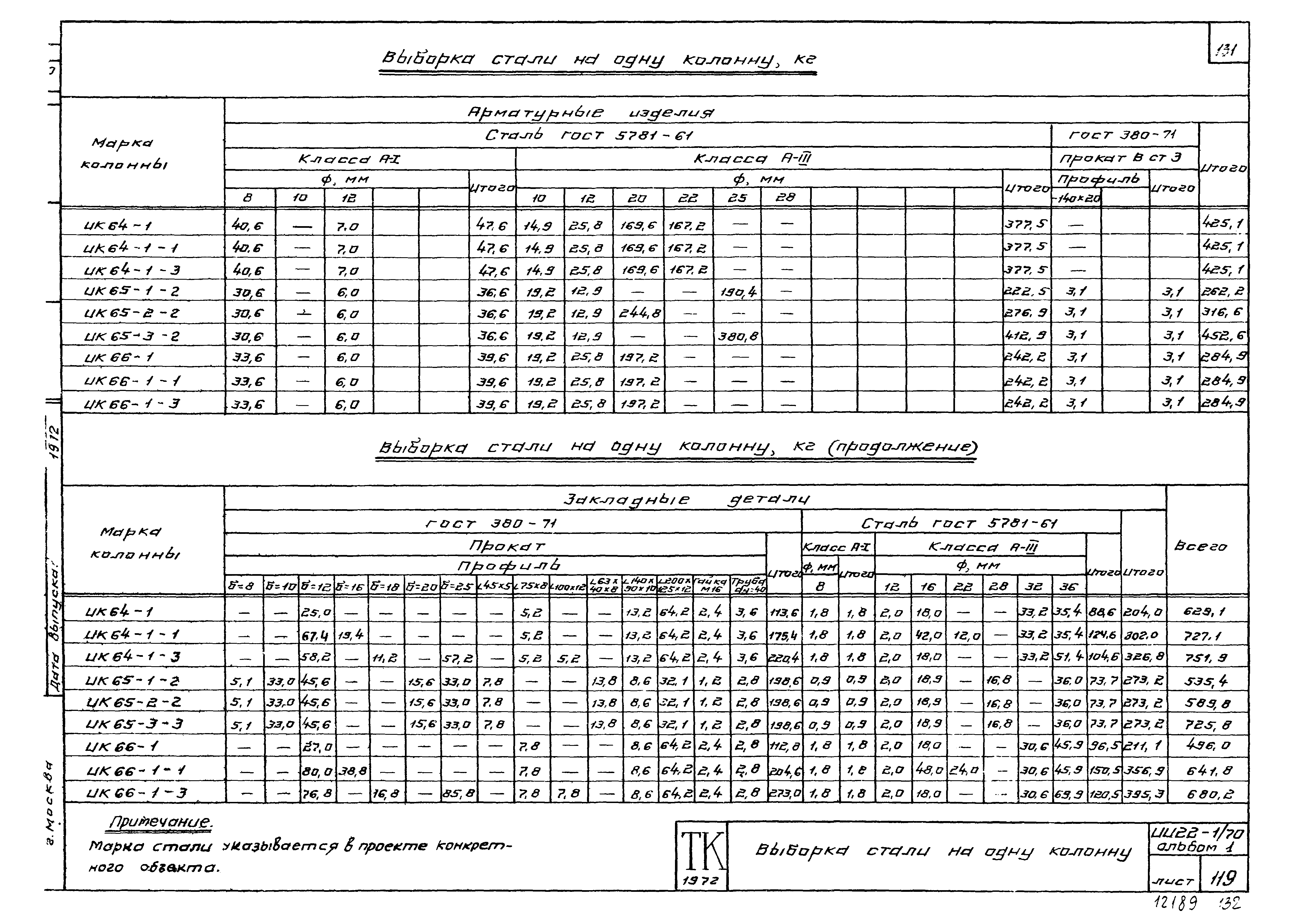 Серия ИИ22-1/70