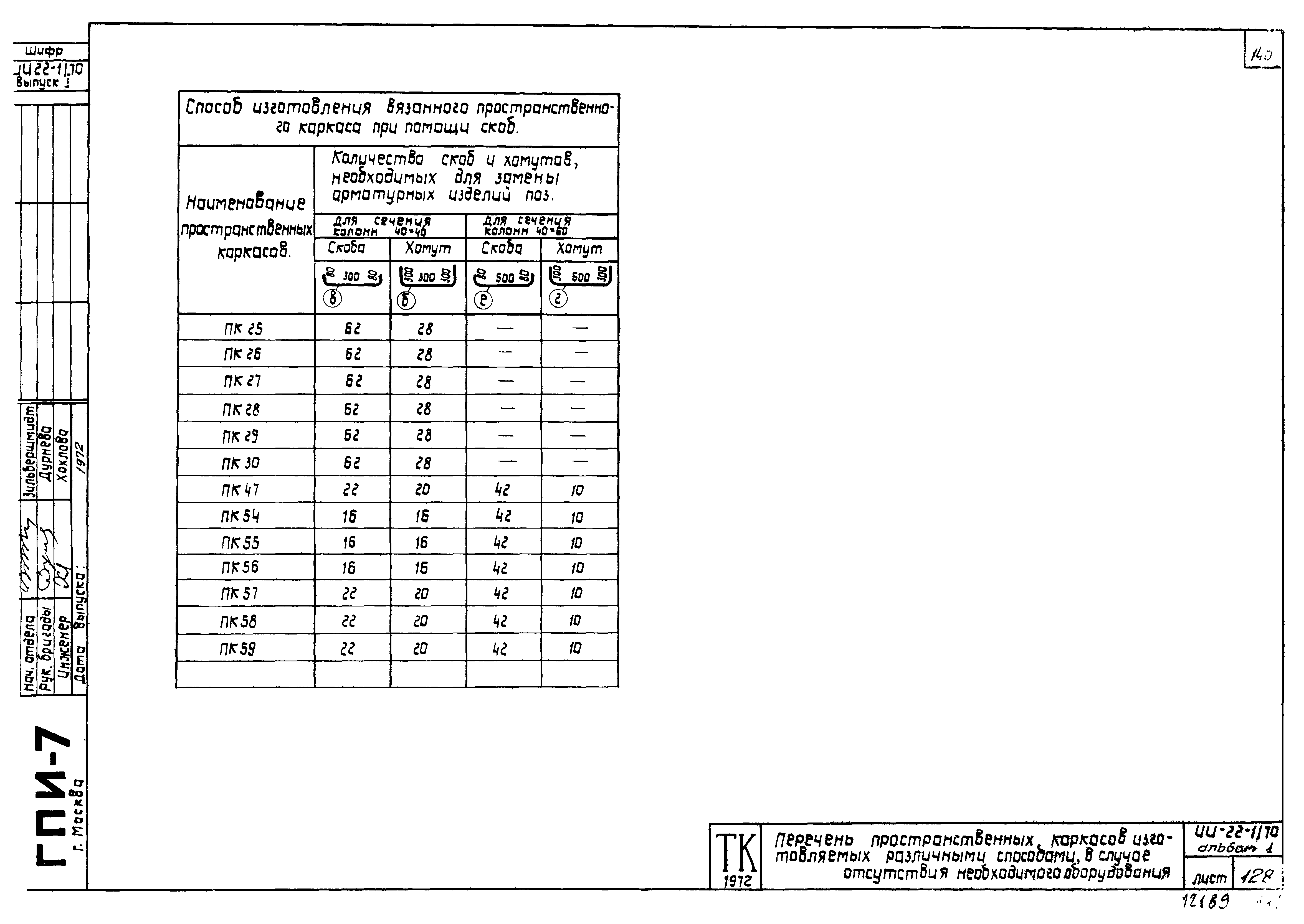 Серия ИИ22-1/70