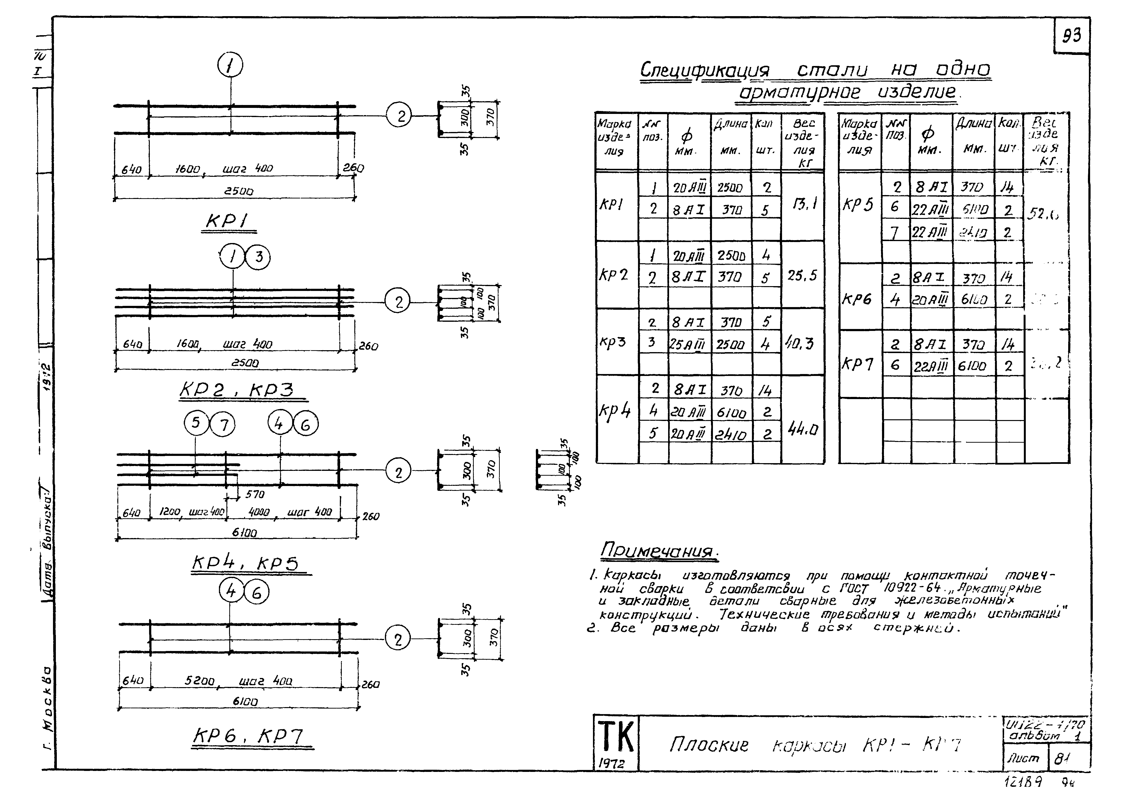 Серия ИИ22-1/70