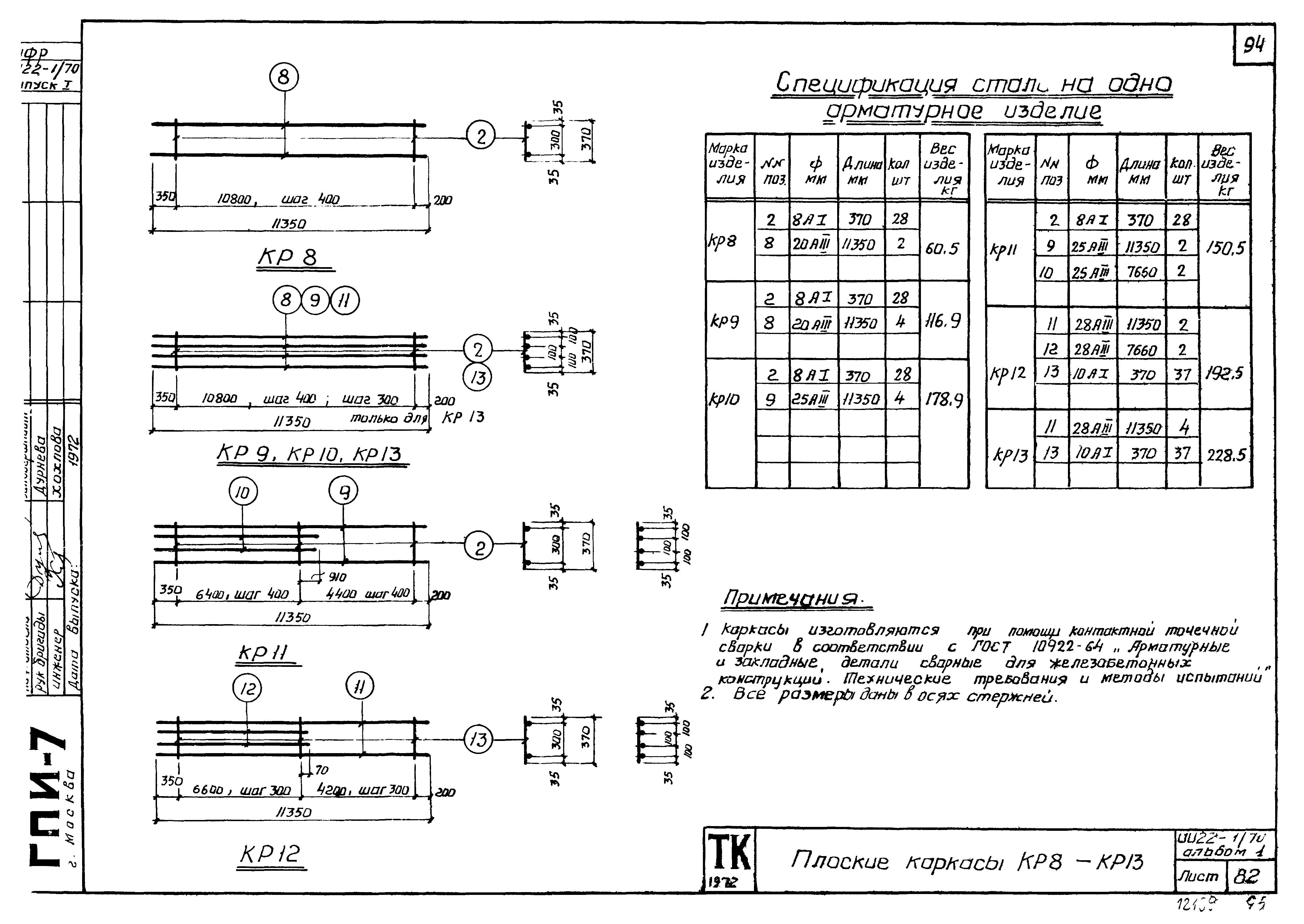 Серия ИИ22-1/70