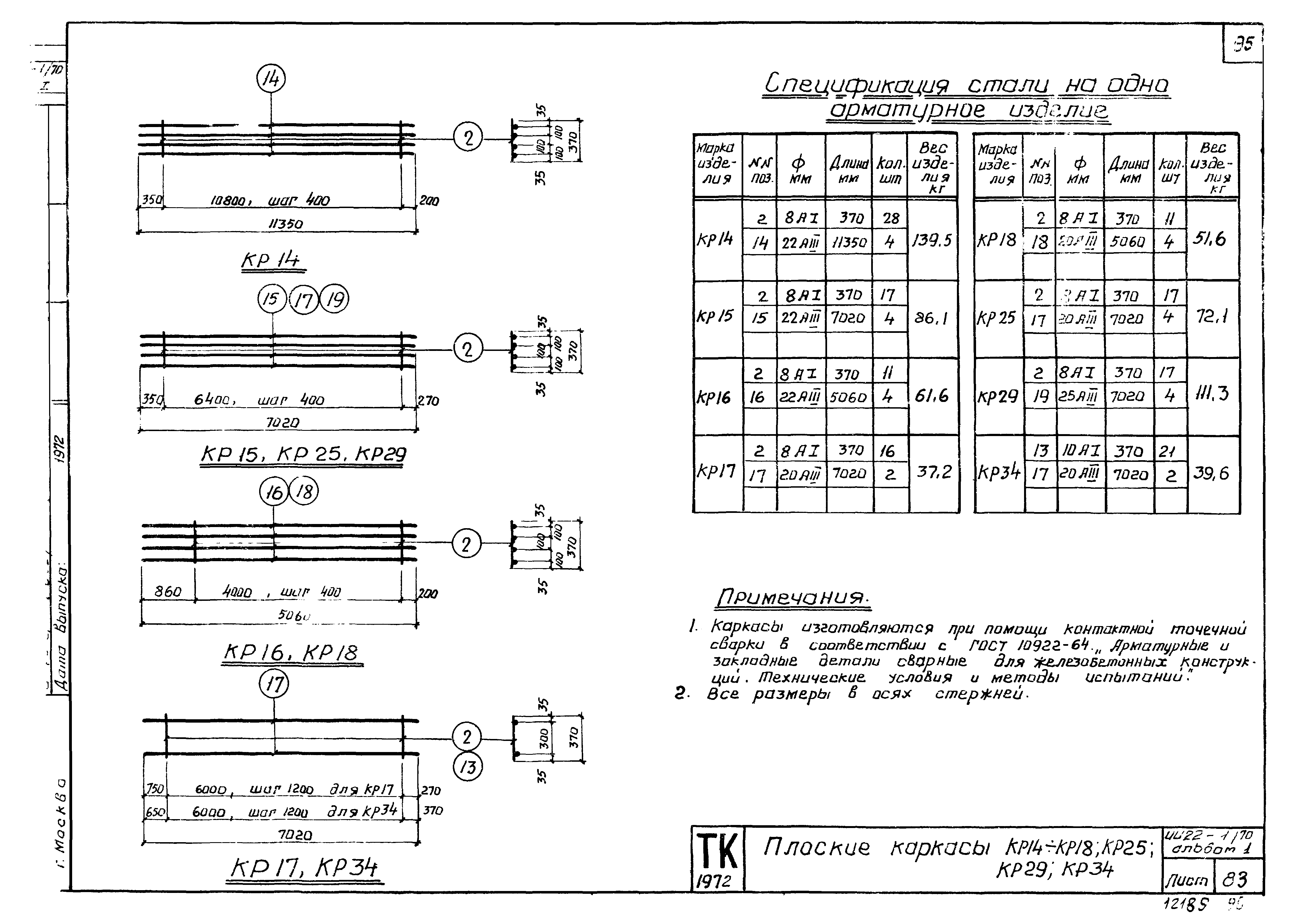 Серия ИИ22-1/70