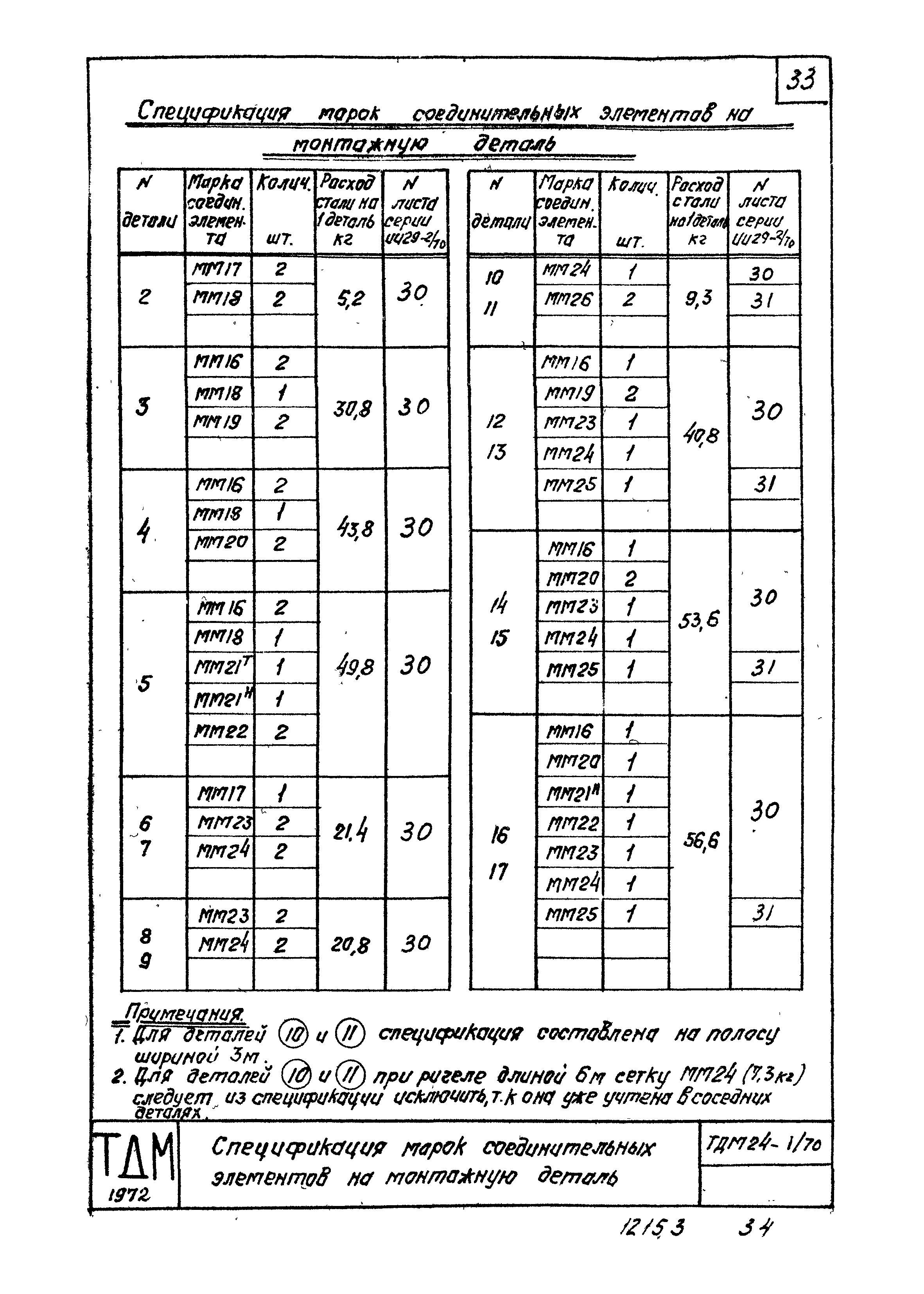 Серия ТДМ24-1/70