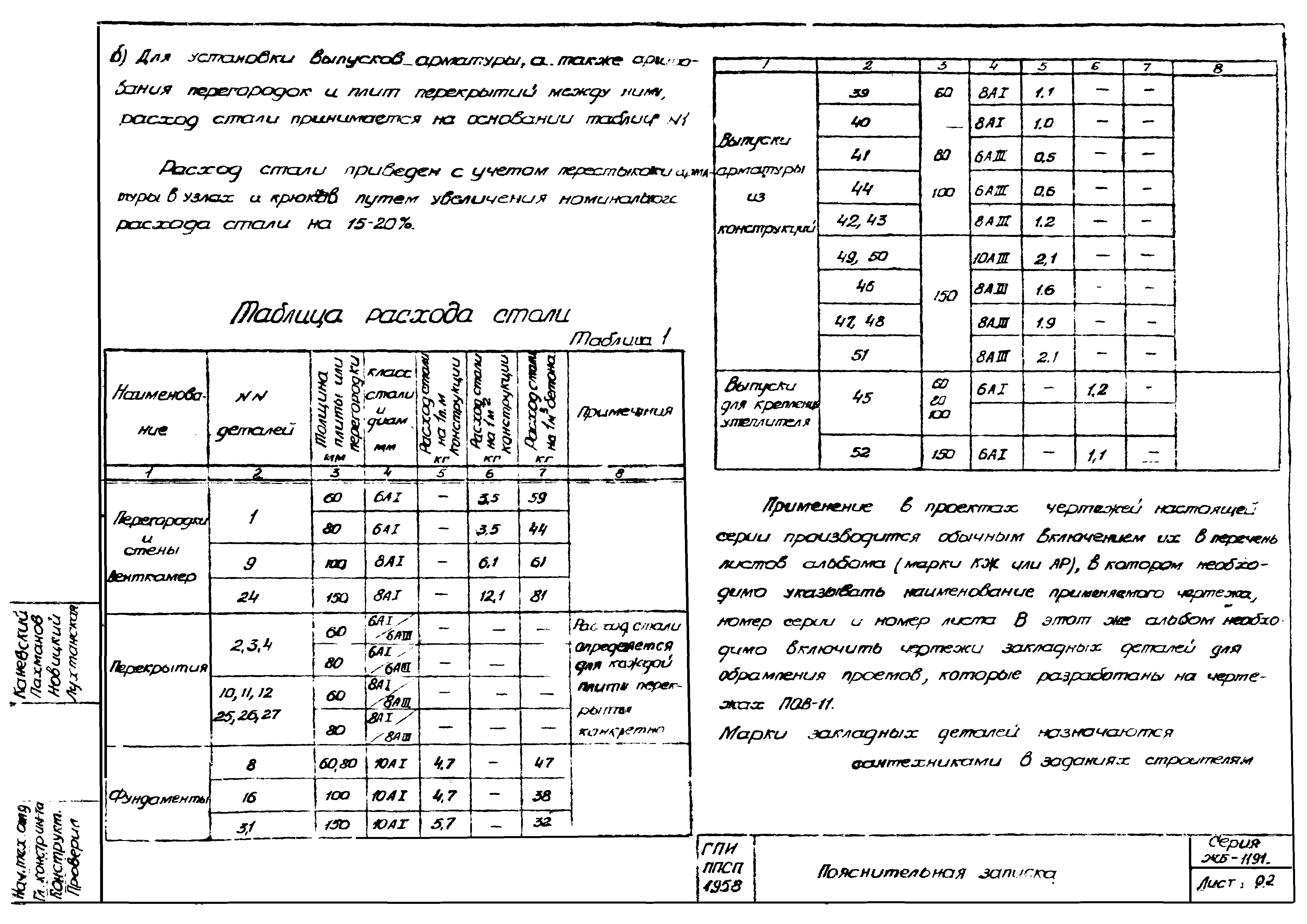 Серия ЖБ-1191