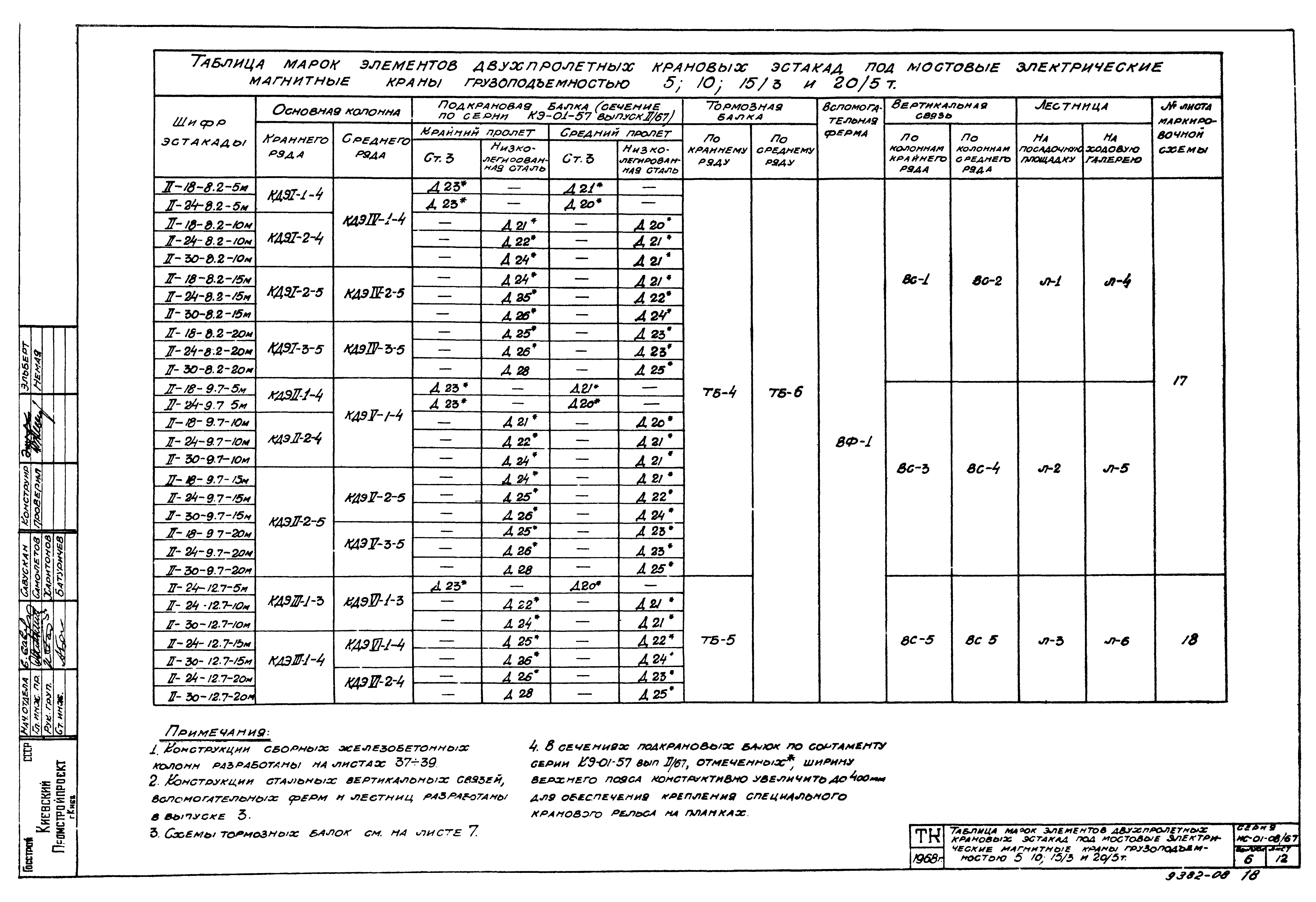 Серия ИС-01-08/67