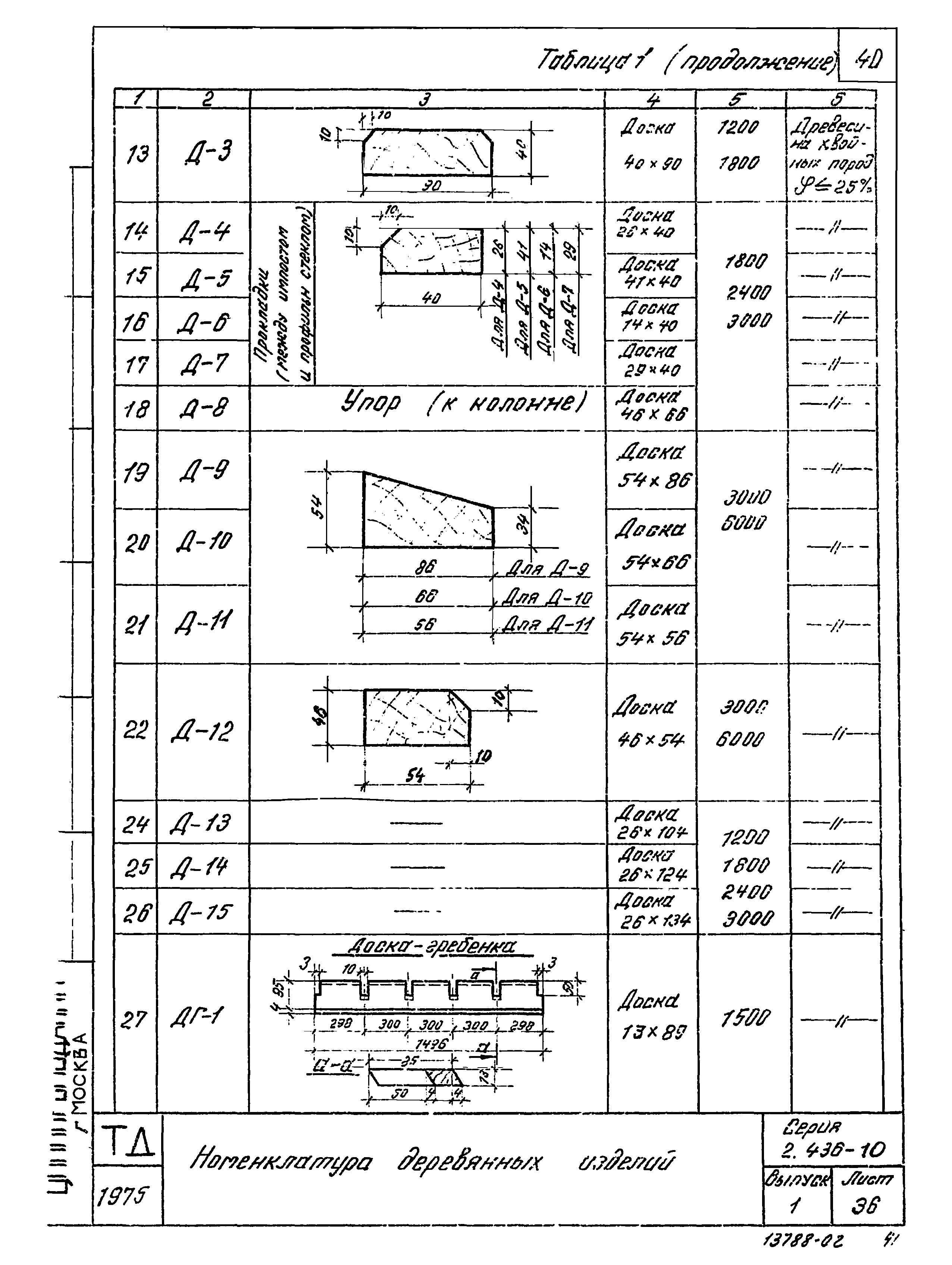 Серия 2.436-10