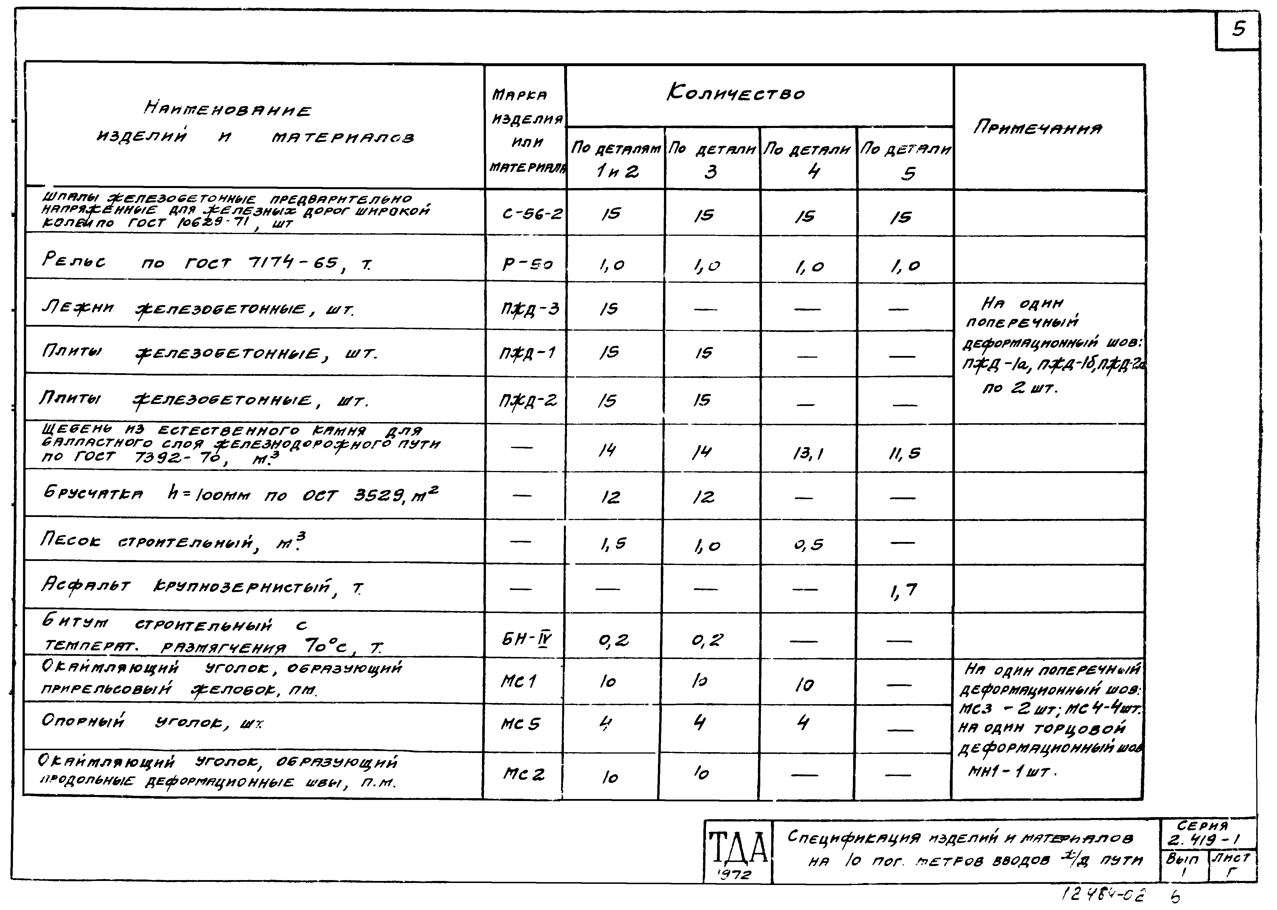 Серия 2.419-1