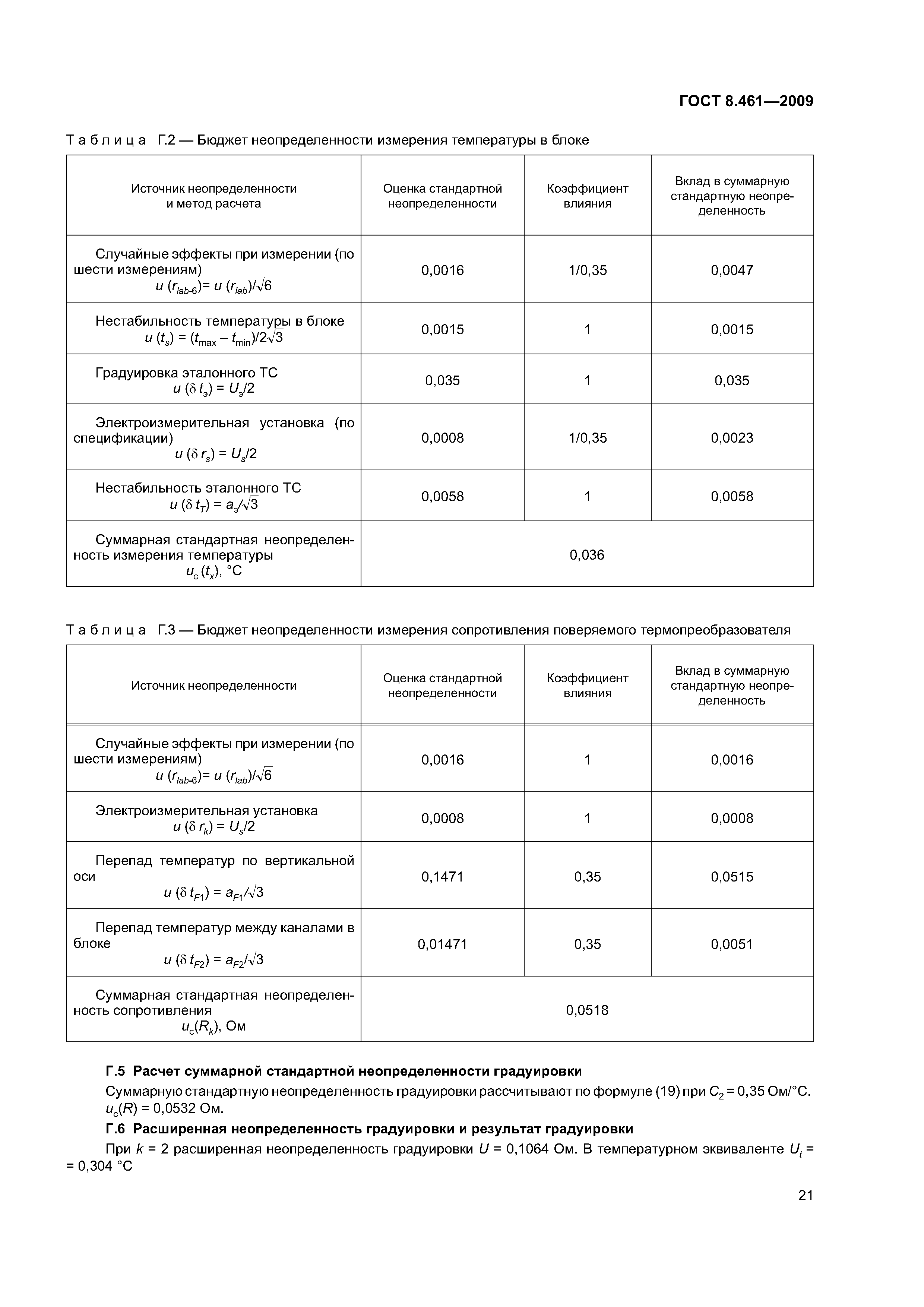 ГОСТ 8.461-2009