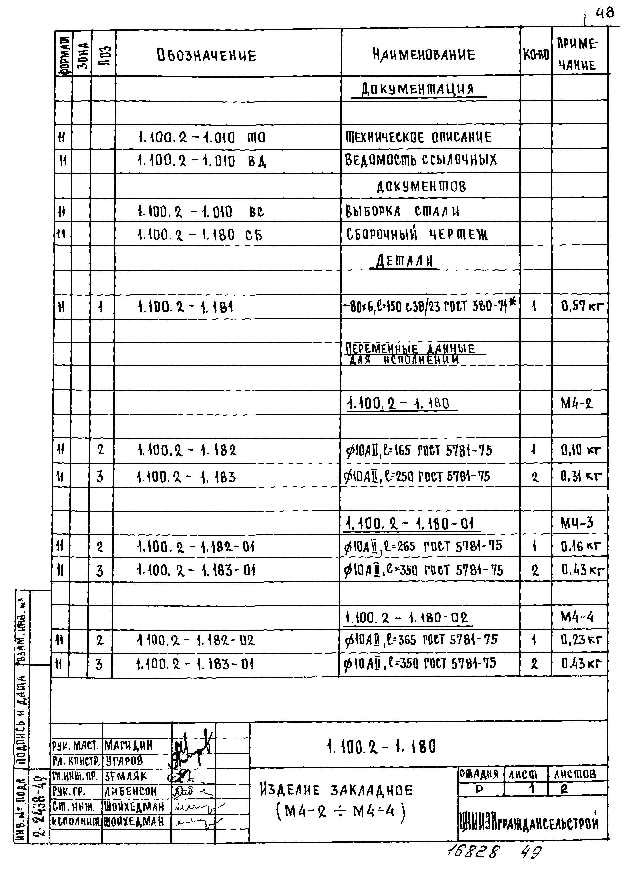 Серия 1.100.2-1