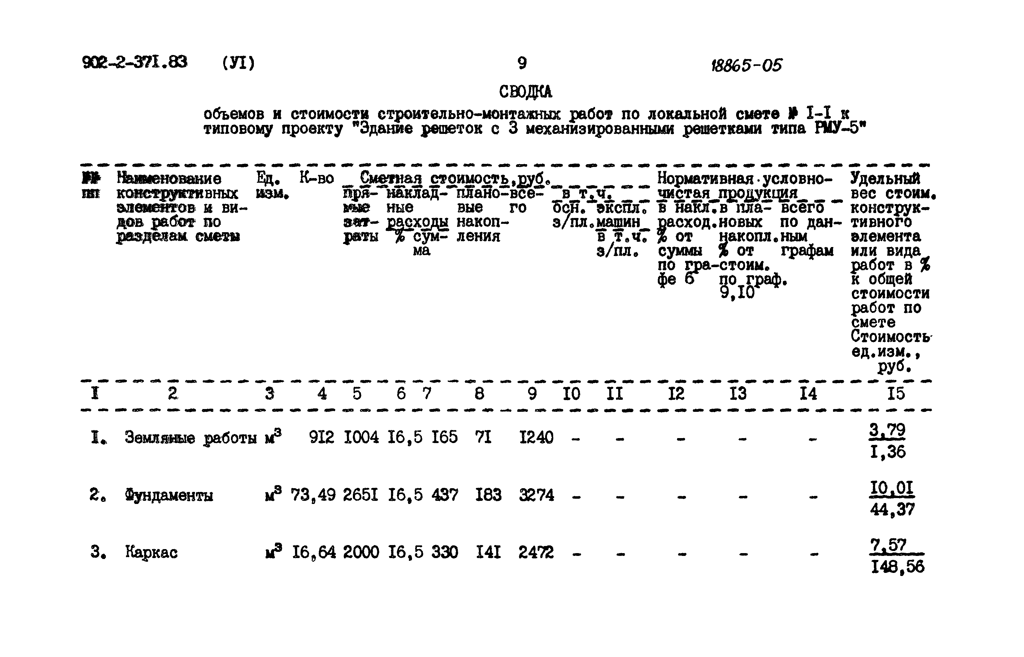 Типовой проект 902-2-371.83