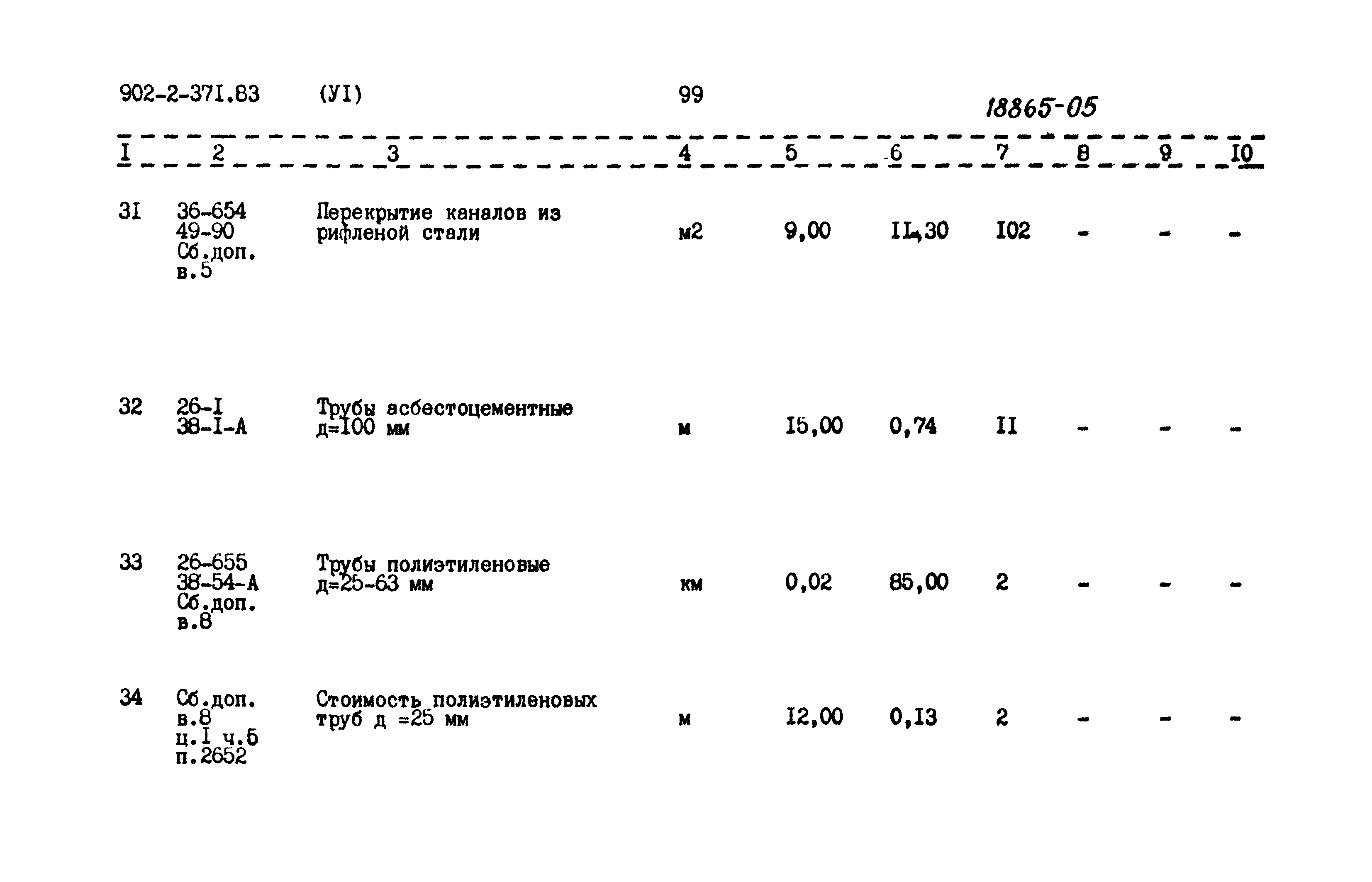 Типовой проект 902-2-371.83