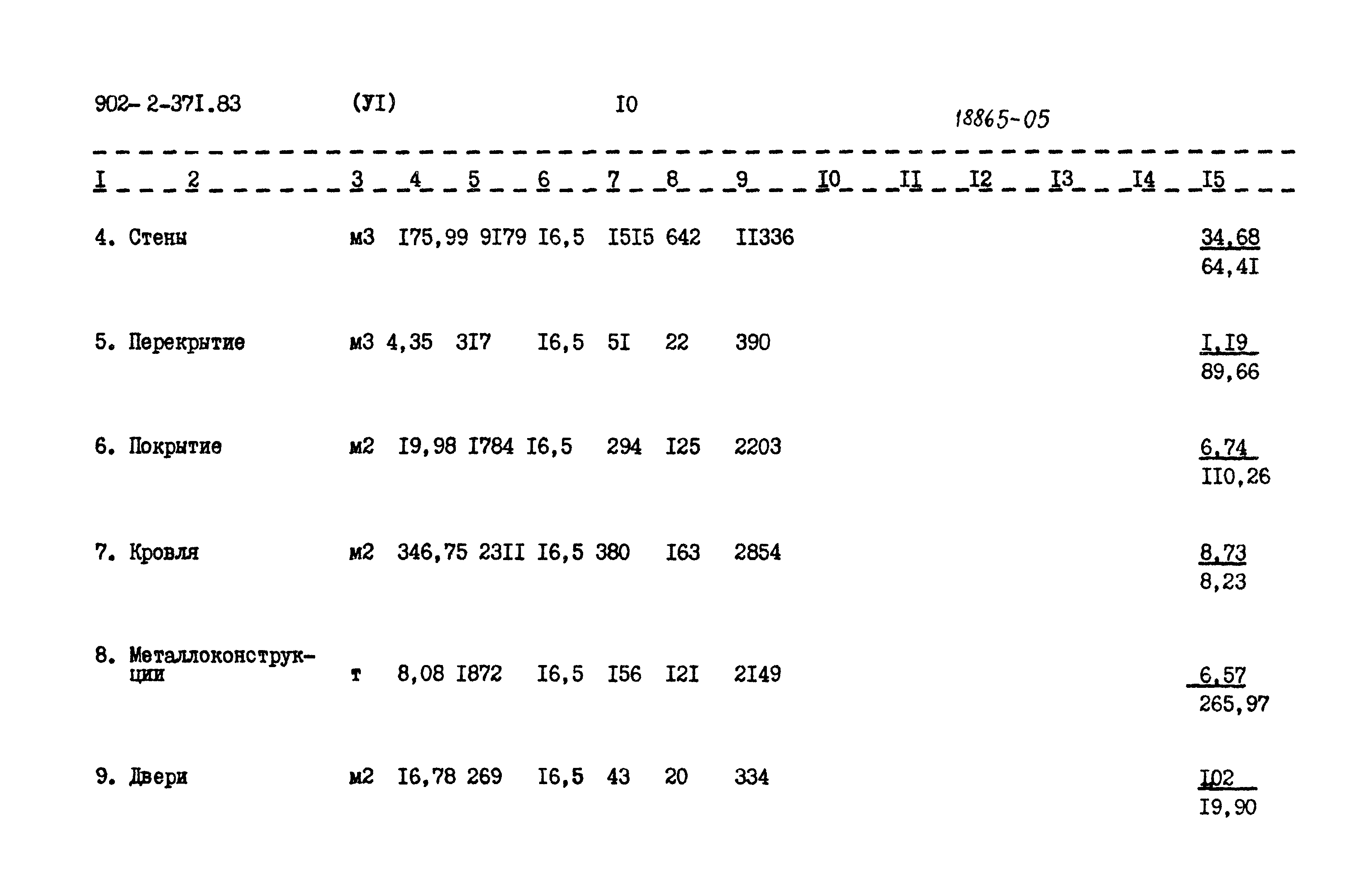 Типовой проект 902-2-371.83