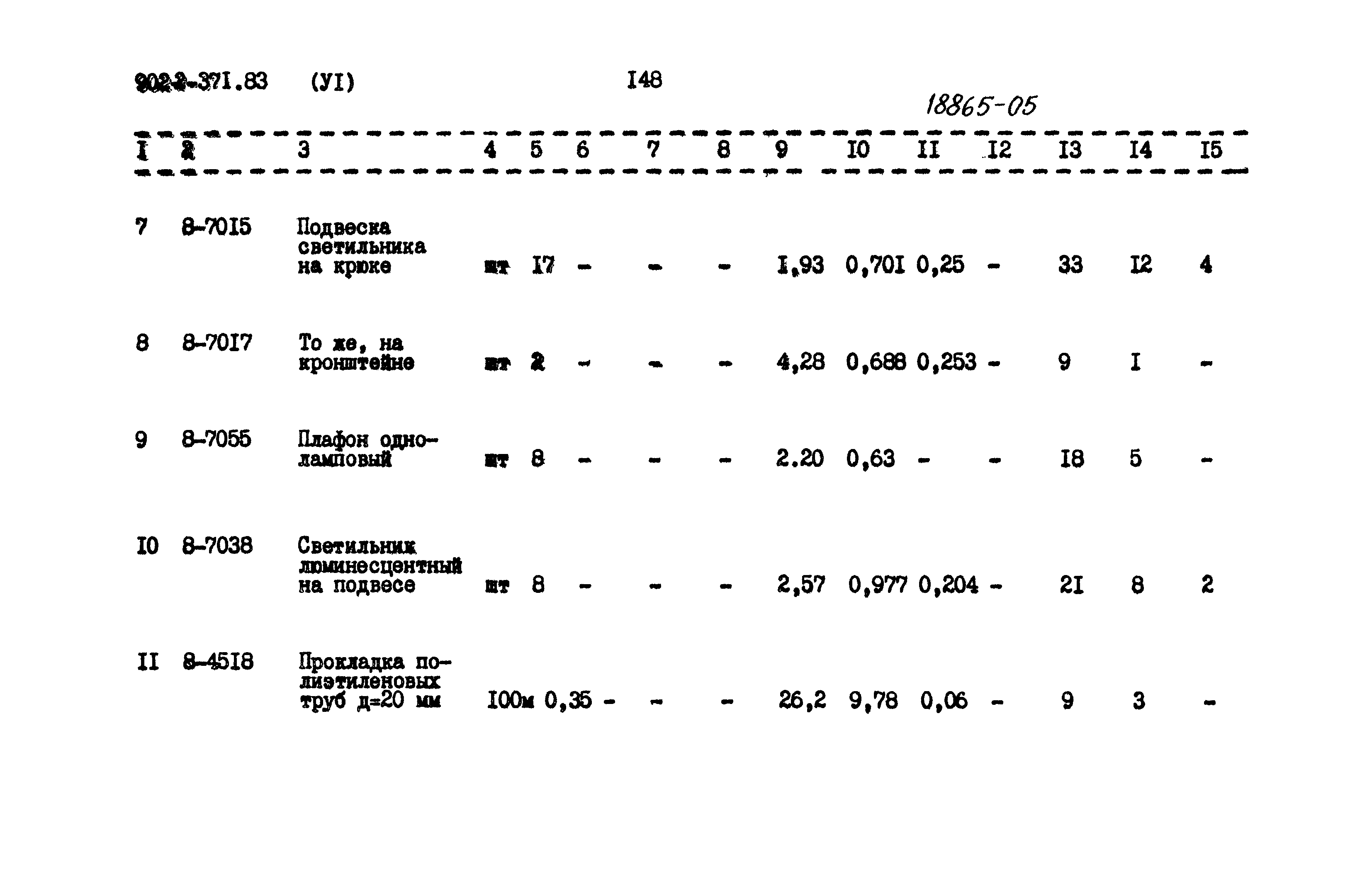 Типовой проект 902-2-371.83