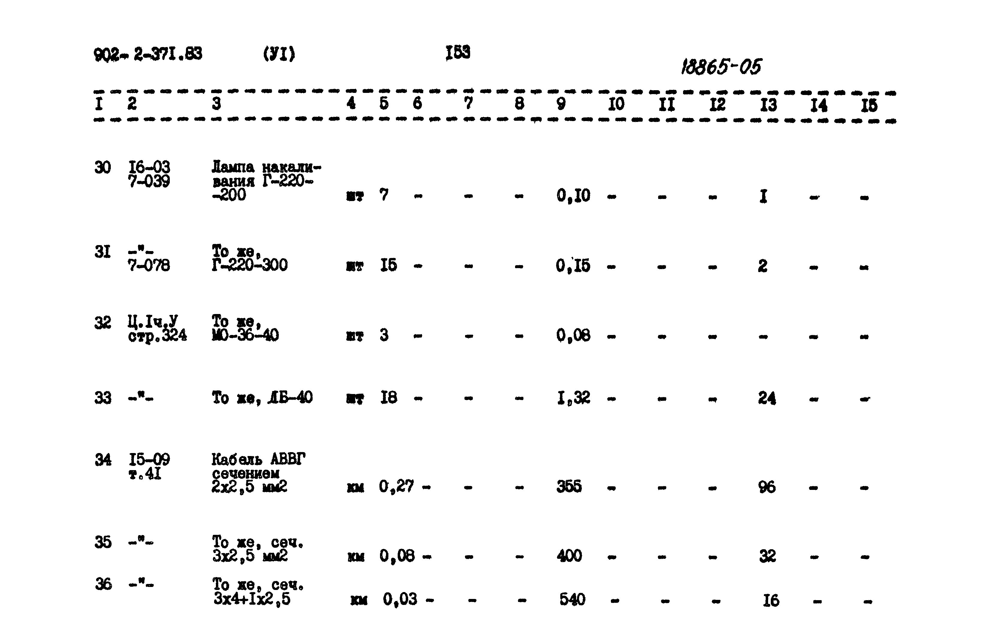 Типовой проект 902-2-371.83