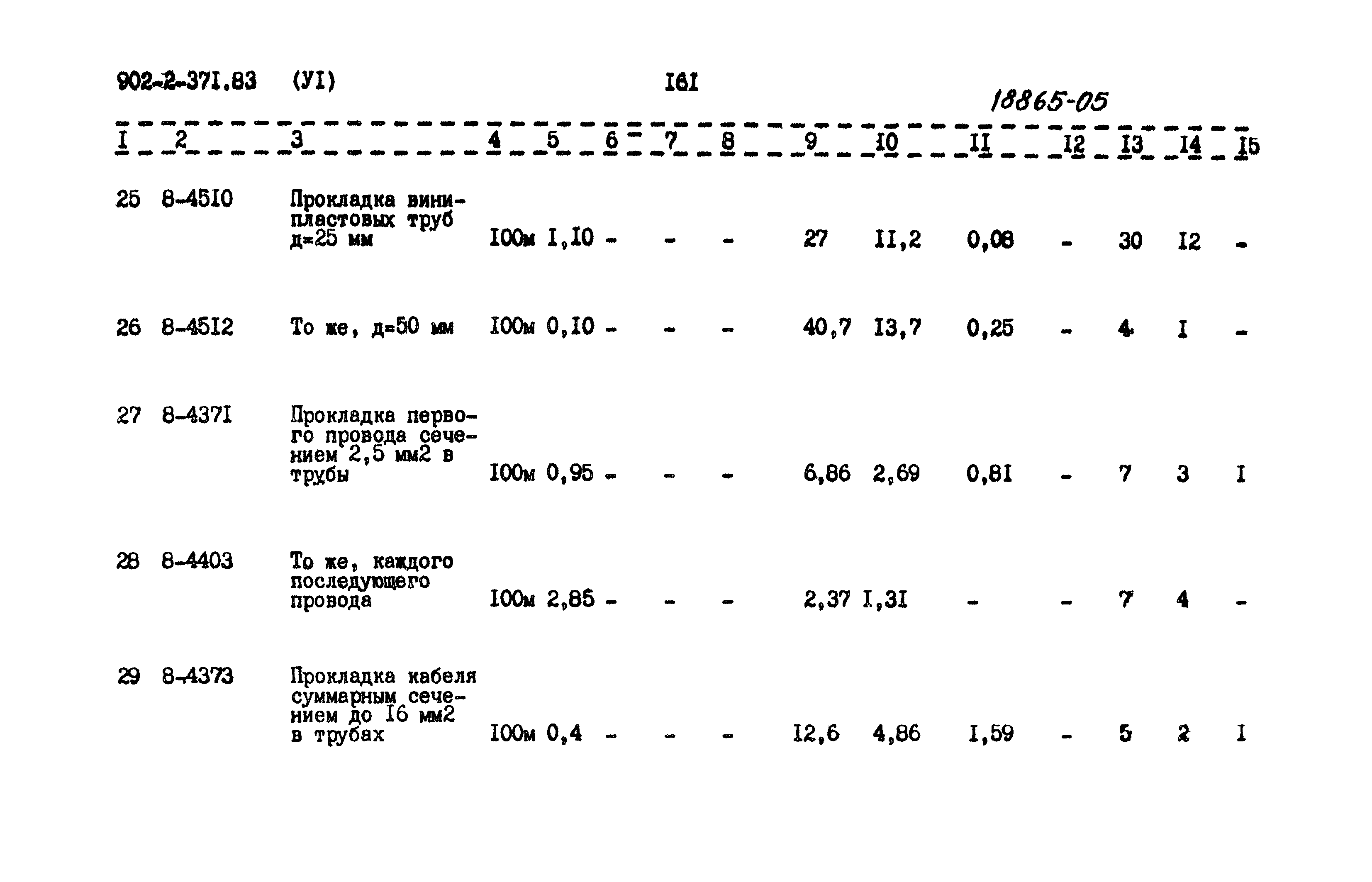 Типовой проект 902-2-371.83